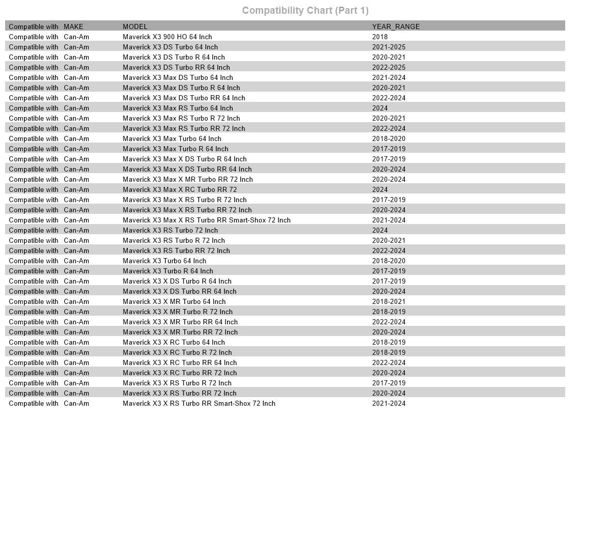 Tusk Removable Half Windshield Clear Compatible with Can-Am Maverick X3 X RS Turbo RR 72 Inch 2020-2024/Maverick X3 DS Turbo 64 Inch 2021-2025