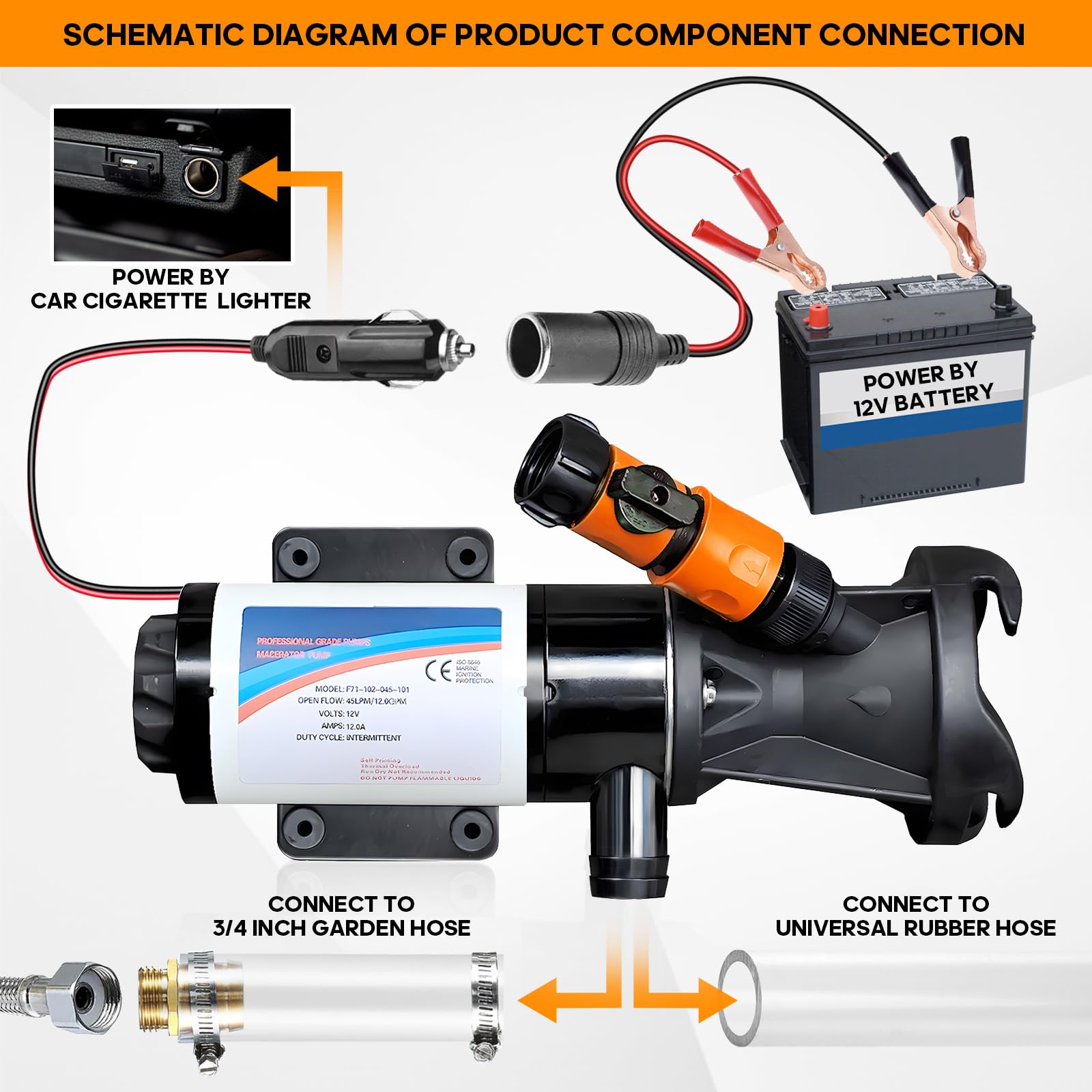 folconroad 12V Macerator Pump for RV - 12GPM Sewage Pump with Quick-Release & Garden Hose Discharge Port for Marine & Campers - Black