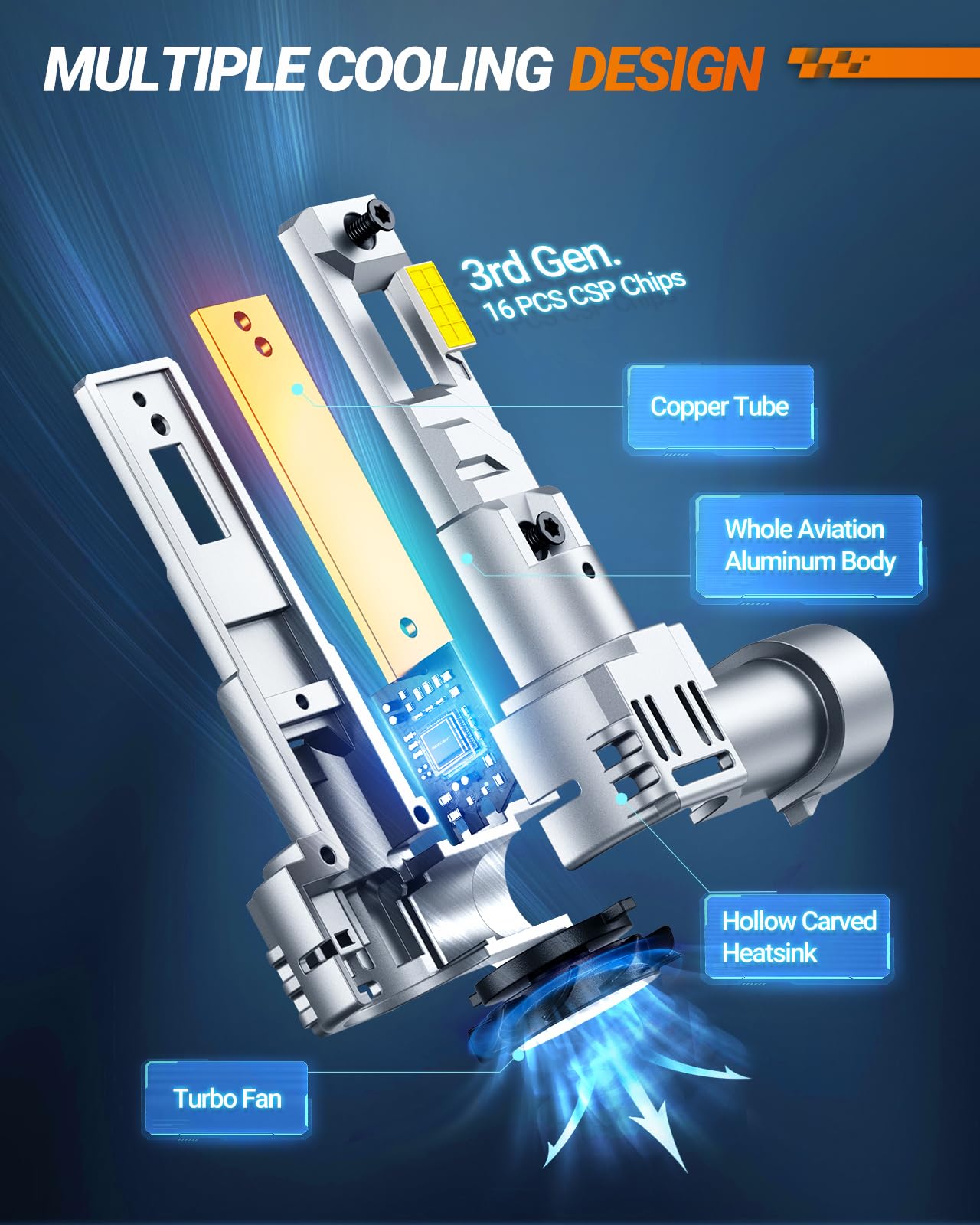 Sealight 9006 Bulbs, 30000Lm 8X Brightness 9006 Fog Lights, 6500K Cool White Bulbs With 15000Rpm Fan, Plug And Play, Ip68 Waterp