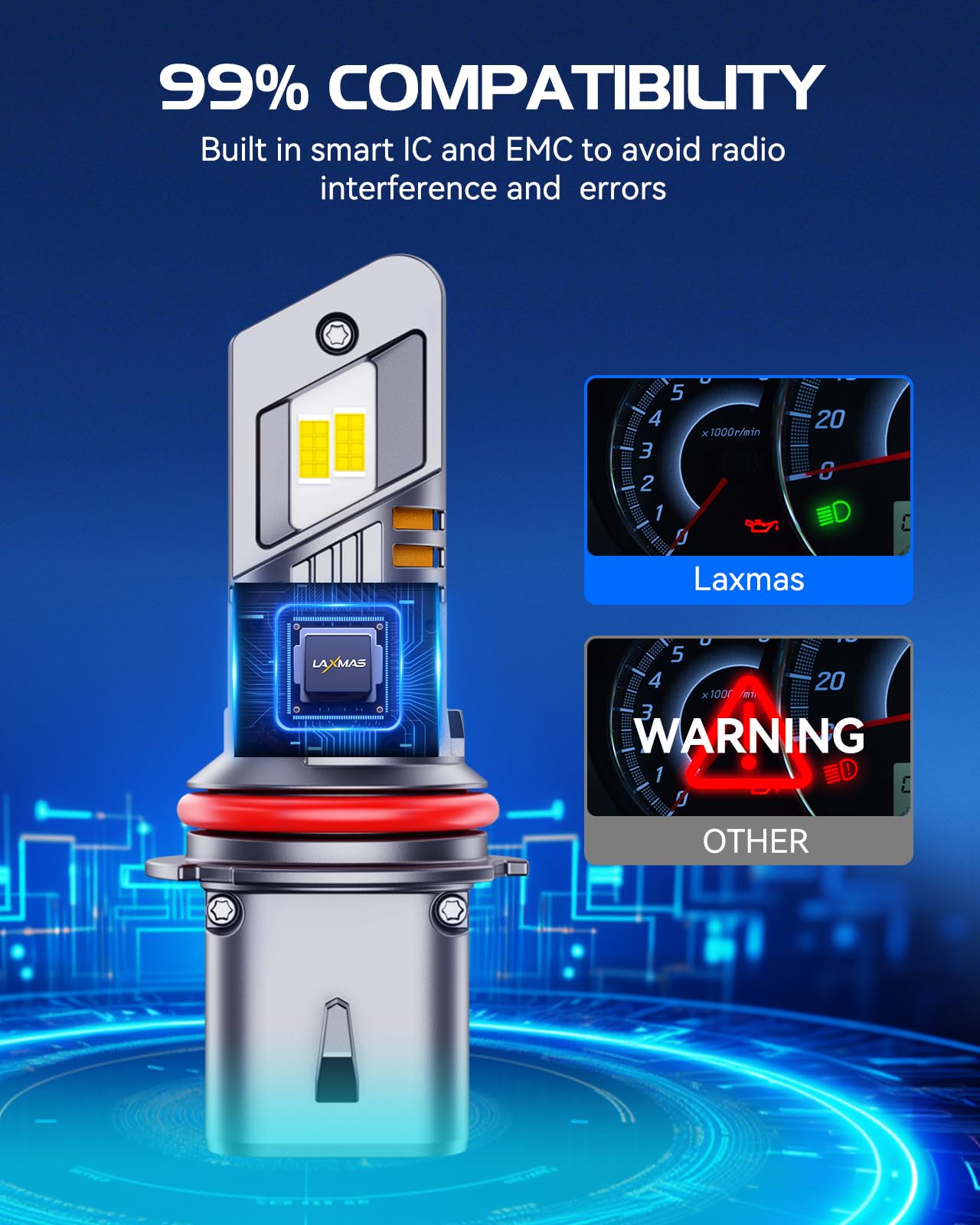 Laxmas 32000Lm 9007 Bulbs, 6500K Cool White 9007 Fog Lights With 15000Rpm Cooling Fan, Wireless, Ip67 Waterproof, Plug-N-Play, P