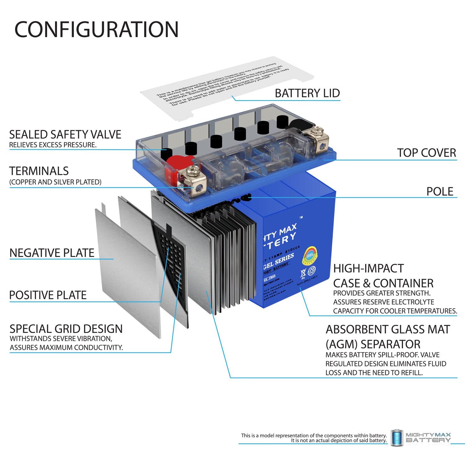 Mighty Max Battery 12V 11Ah Replaces Yamaha Vstar 1100 Xvs Stratoliner Raider Roadliner