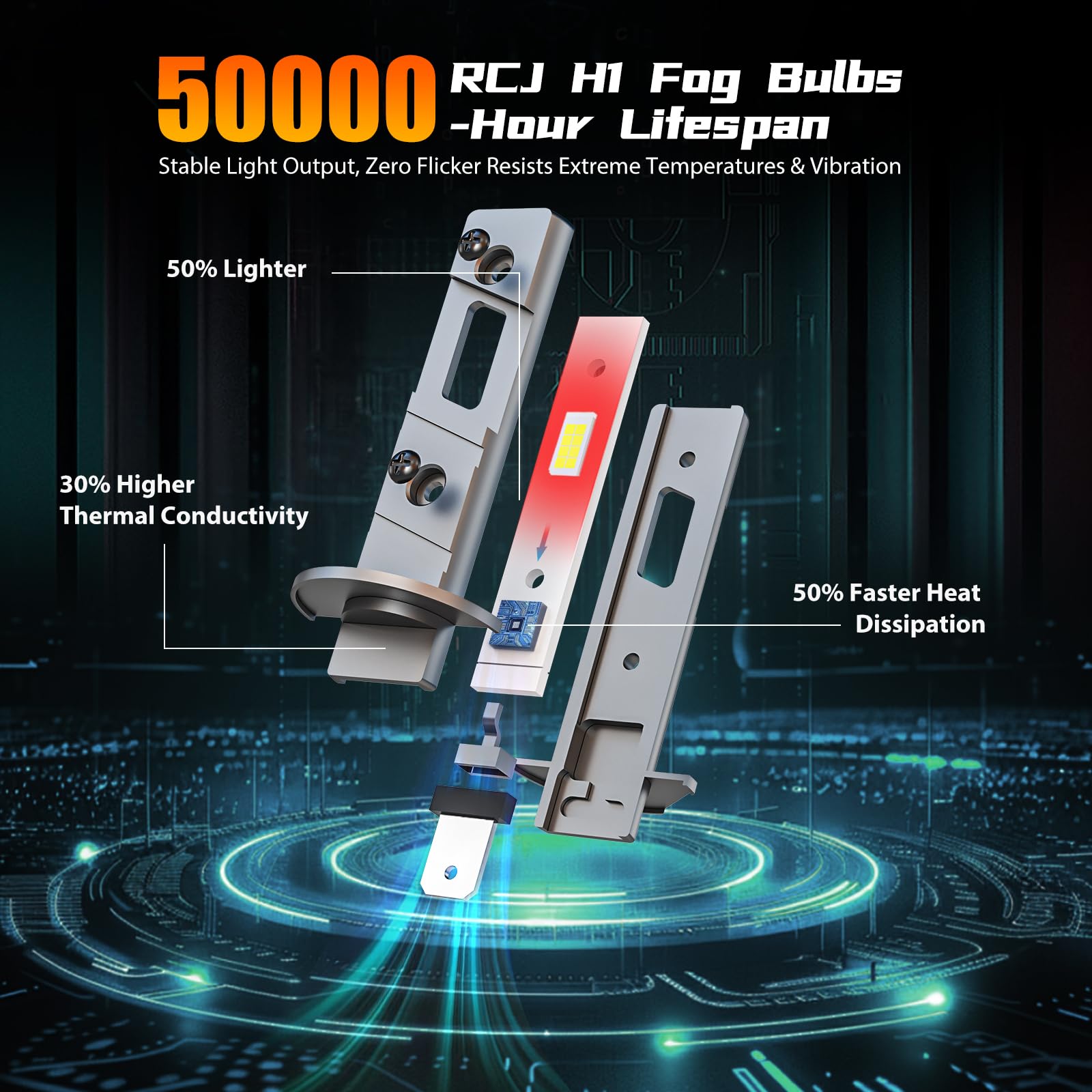 Rcj H1 Fog Bulbs, 6000K Cool White Super Bright, Plug And Play, Ip67, Pack Of 2