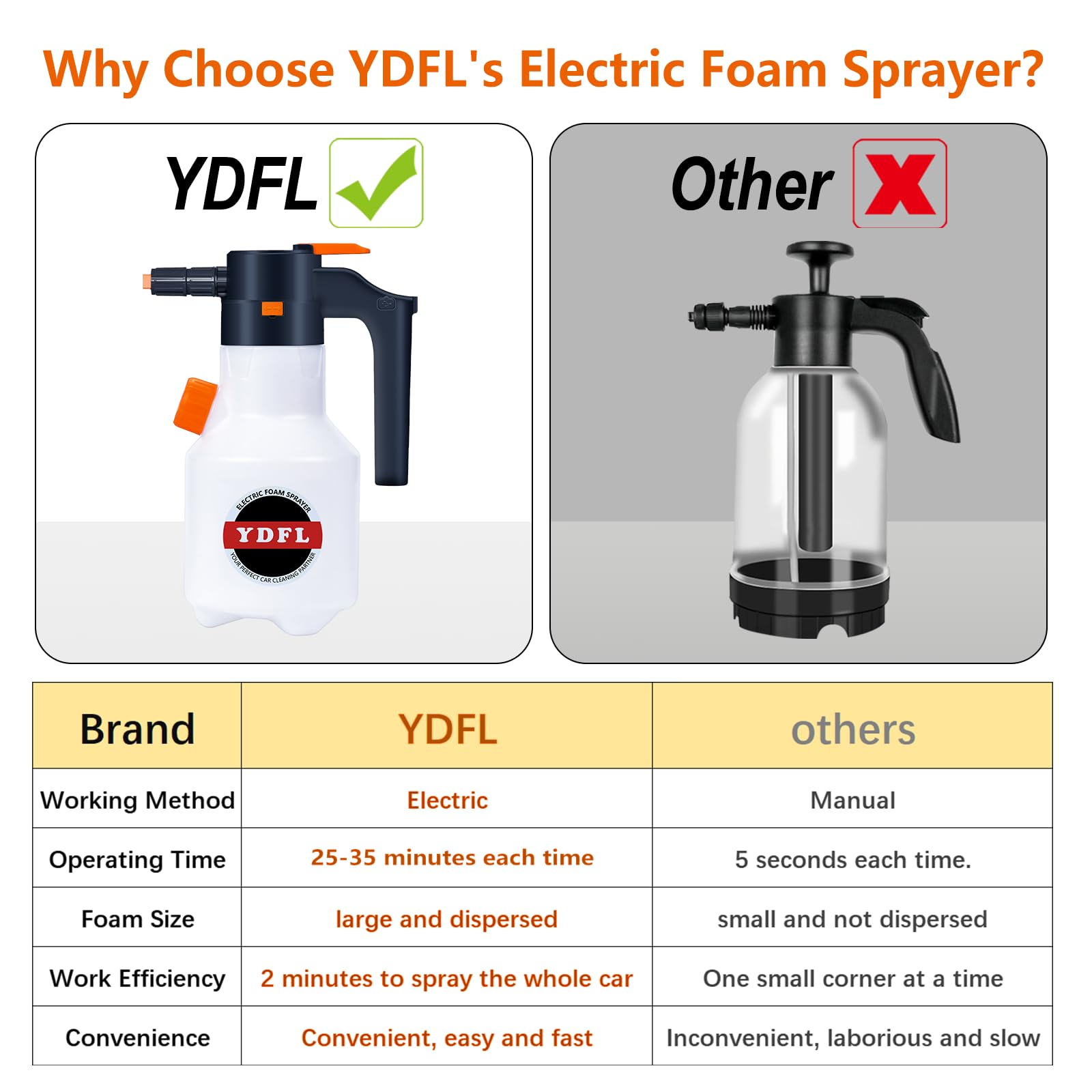 Ydfl Electric Foam Sprayer With Usb Charge, 2L Electric Pressurized Foam Sprayer For Car Washing,Foam Sprayer Suitable For Home,