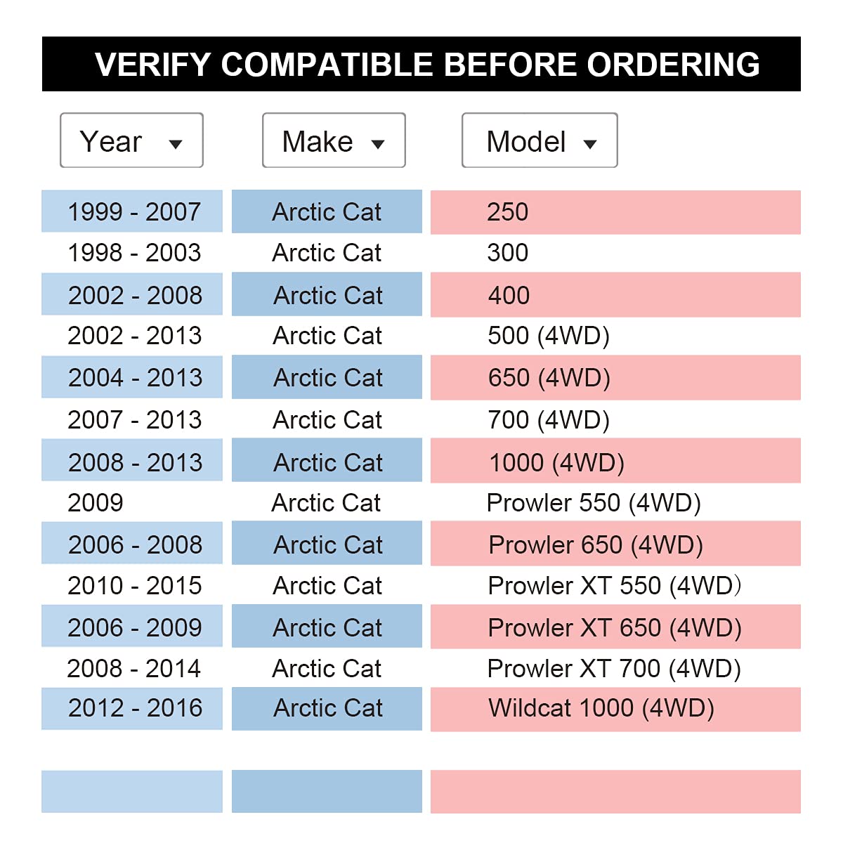 Vlaoschi Black Forged 4X115 Atv Wheel Spacers 1 Inch With 10X1.25 Studs Compatible With Yamaha Arctic-Cat 4 Lug 4/115 For 300 400 500 Prowler Xt 550 650 700 | Raptor 125 350 660R 700 - Pack Of 4