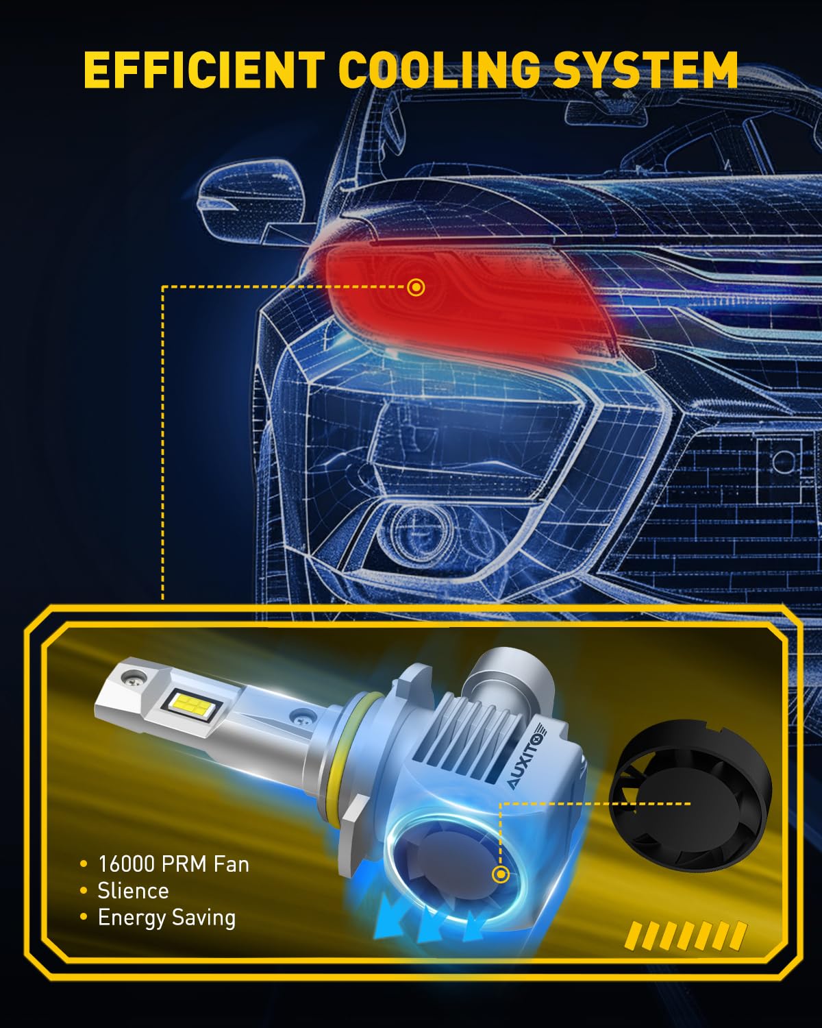 Auxito 9012 Hir2 Bulbs, 30000Lm High Bright 6000K Cool White, Canbus Ready Driving Light With 16000Rpm Cooling Fan, Plug-N-Play