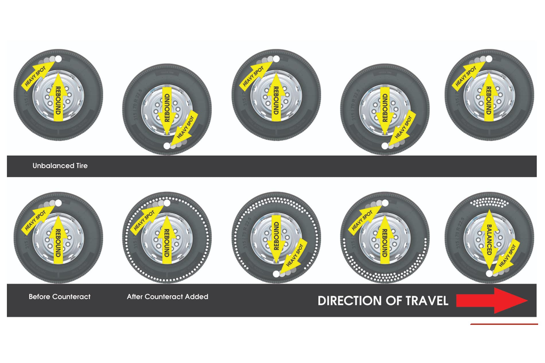 Counteract 5OZ-B12 Centrifugal Force Tire/Wheel Balancing Beads - Off-Road Vehicles, Light Duty Truck Tires, (12) 5oz Balance Be