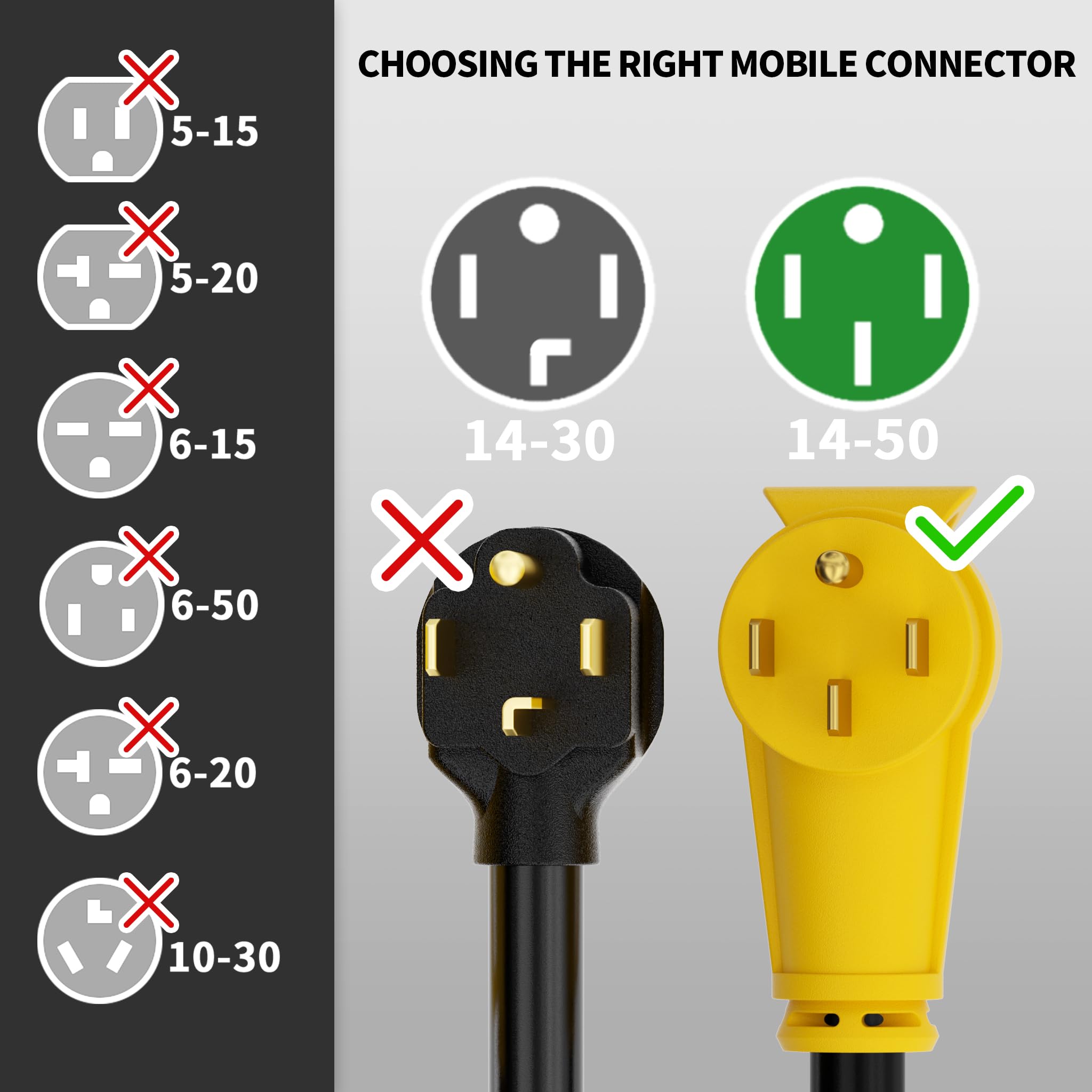 Powgrn 50 Amp Rv/Ev Extension Cord 25 Ft Outdoor With Grip Handle, Flexible Heavy Duty 6/3+8/1 Gauge Stw 4 Prong Rv Power Cord W