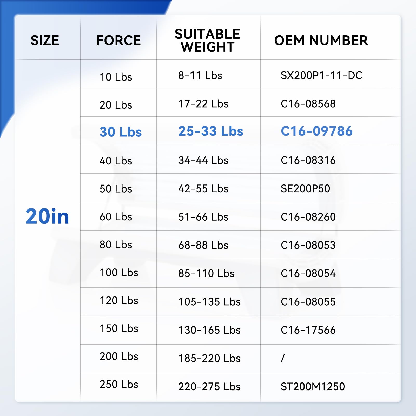 C16-09786 20Inch 30Lb/133N Gas Struts Prop Shock C1609786 Lift Support For Rv Door Trailer Lid Camper Shell Window Tonneau Cover