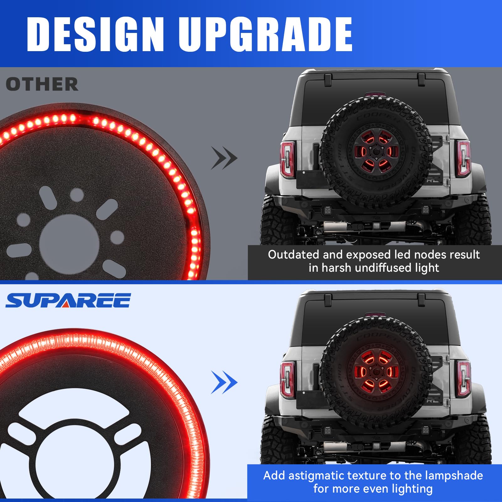 Suparee Spare Tire Brake Light Compatible With F-Ord Bronco 2/4 Door 2021 2022 2023 2024, Plug And Play Tail Light Rear Led Ring