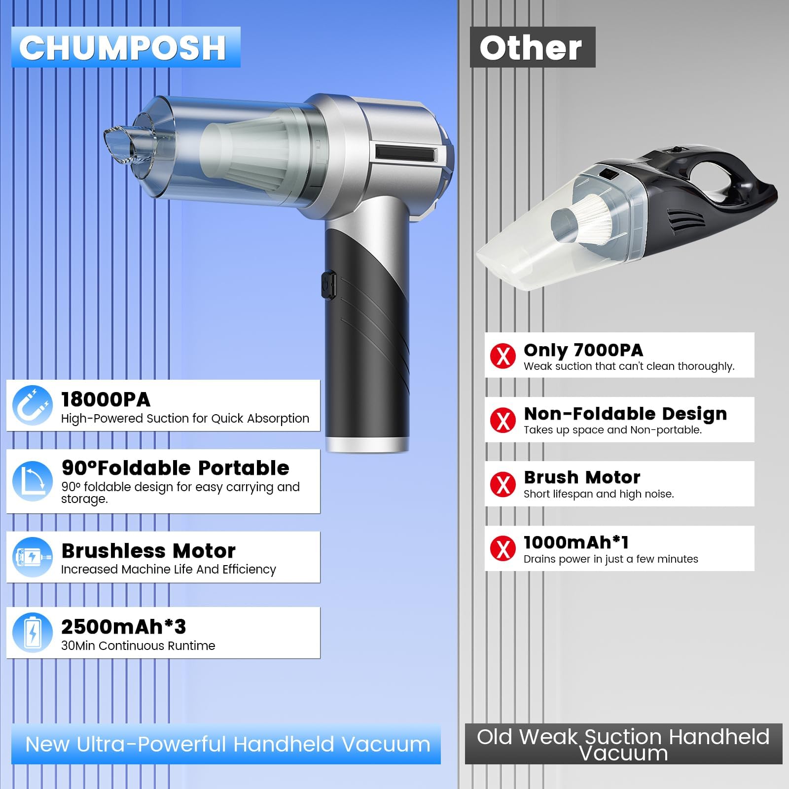 CHUMPOSH Arify Pro Car Vacuum Portable Cordless with 18000PA Super Suction, 4 in 1 Portable Air Blower/Car Vacuum 90Foldable Han