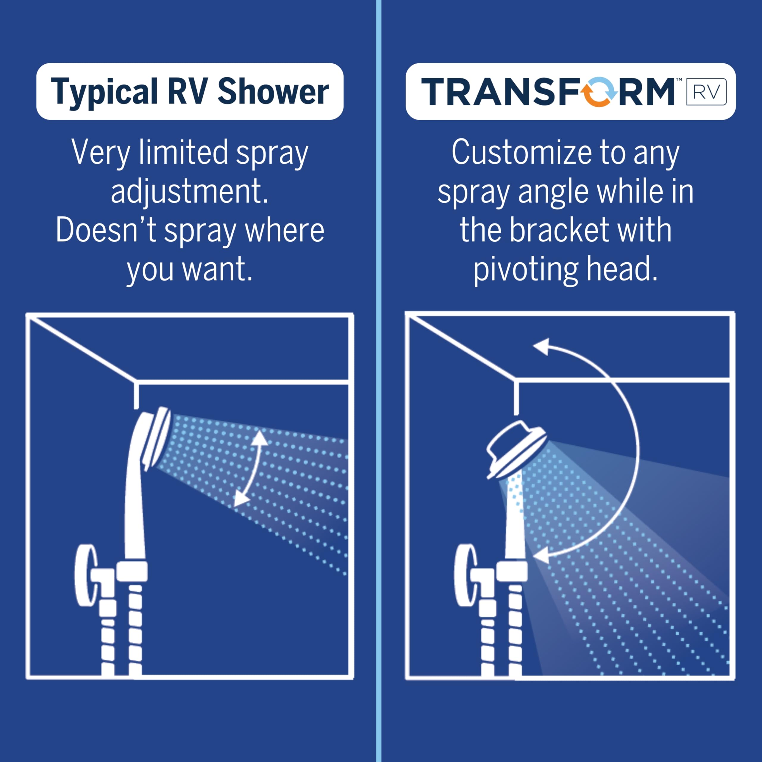 Waterpik Transform Pivoting RV Shower Head with Ultra-Flexible Hose and Pause Switch, Great for Campers, Trailers, Boats, 5-Mode