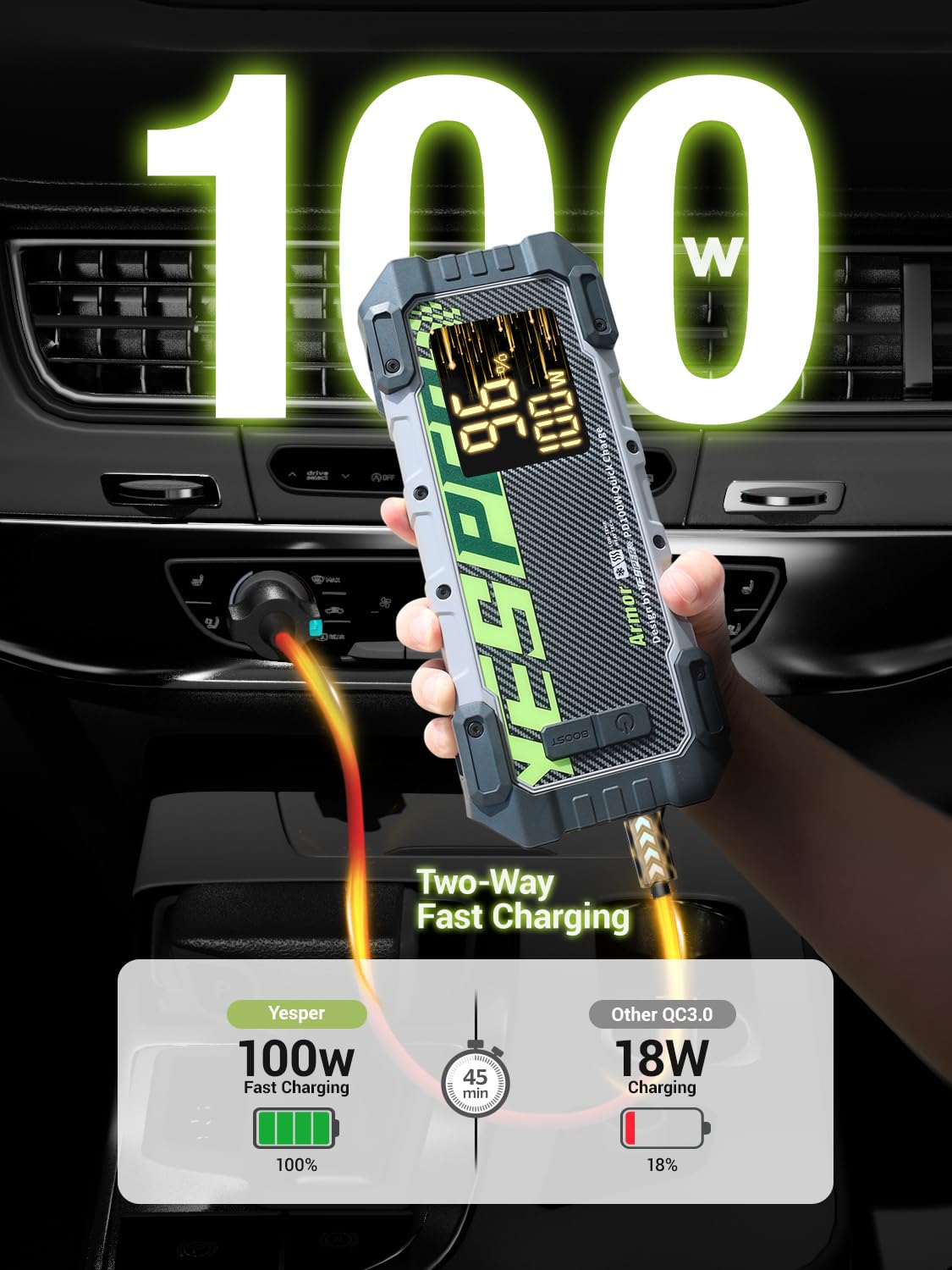 Yesper Car Jump Starter, 3000A Peak Portable Battery Jump Starter With Pre-Heat Tech(-40?F~140?F) 12V Car Battery Charger Jump S