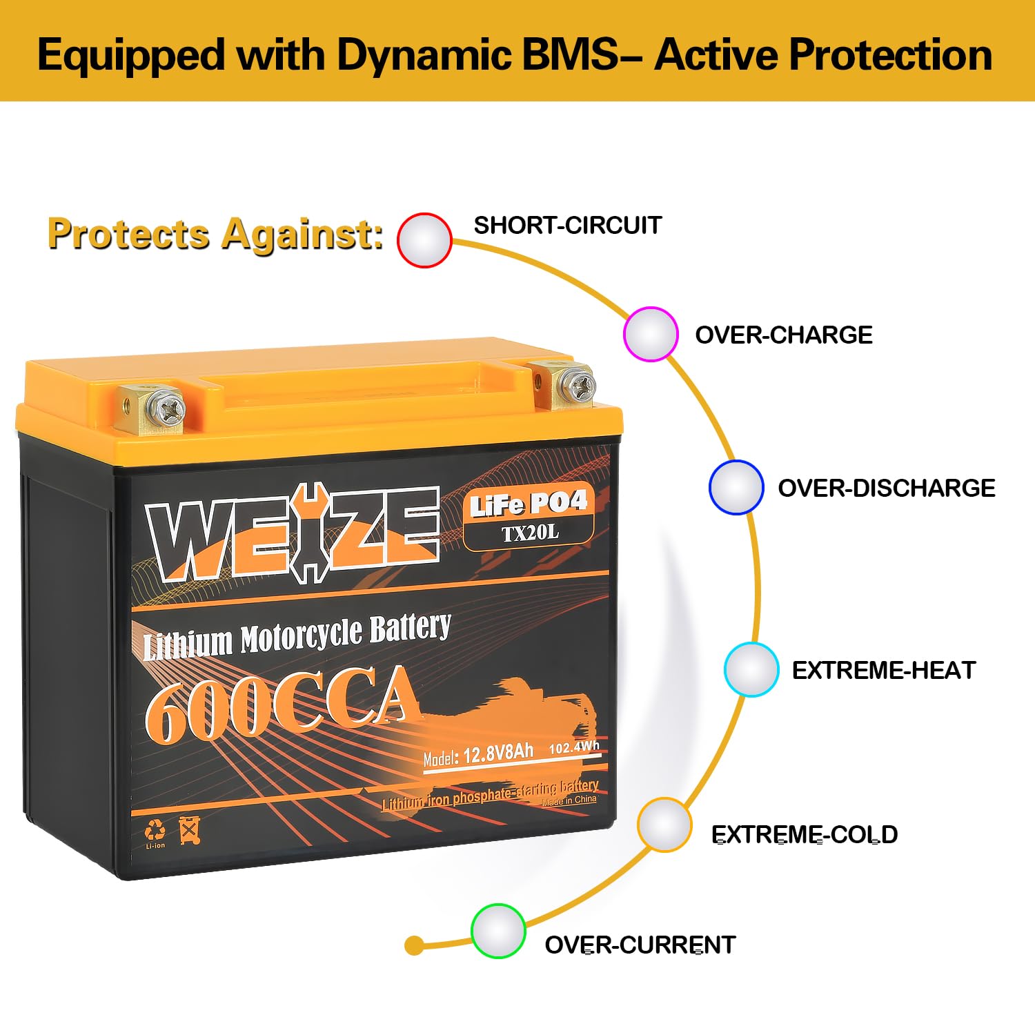 Weize Lithium Ytx20L-Bs, Group 20, 600A Lifepo4 Motorcycle Battery, 12V 8Ah Atv, Utv, Jet Ski, 4 Wheeler, Snowmobile, Personal W