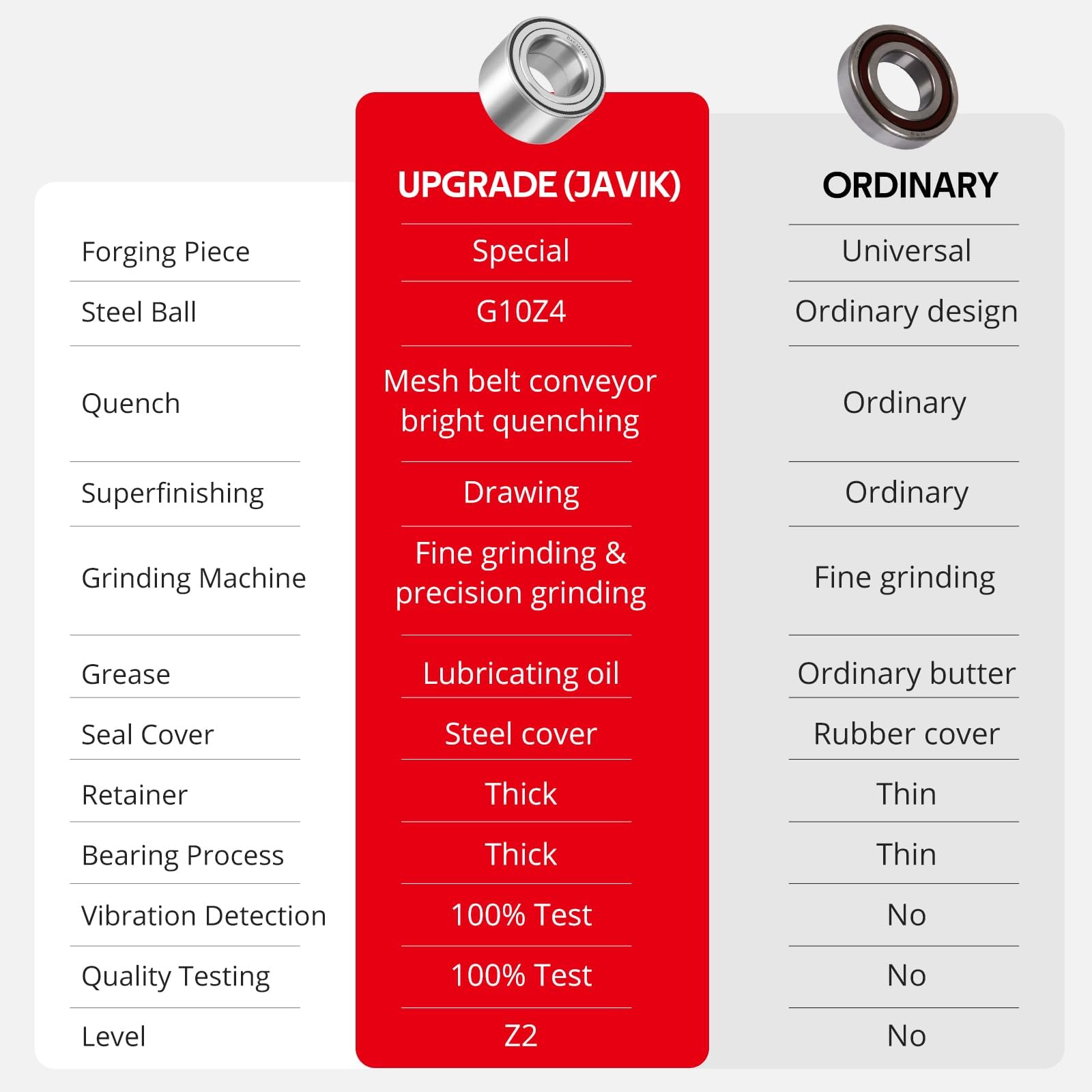 Rear Wheel Bearings for Polaris Trail Blazer 330 Trail Boss 330 Outlaw 500 525 Sportsman 300 400 500 ATP 330 500 Hawkeye 300 (35