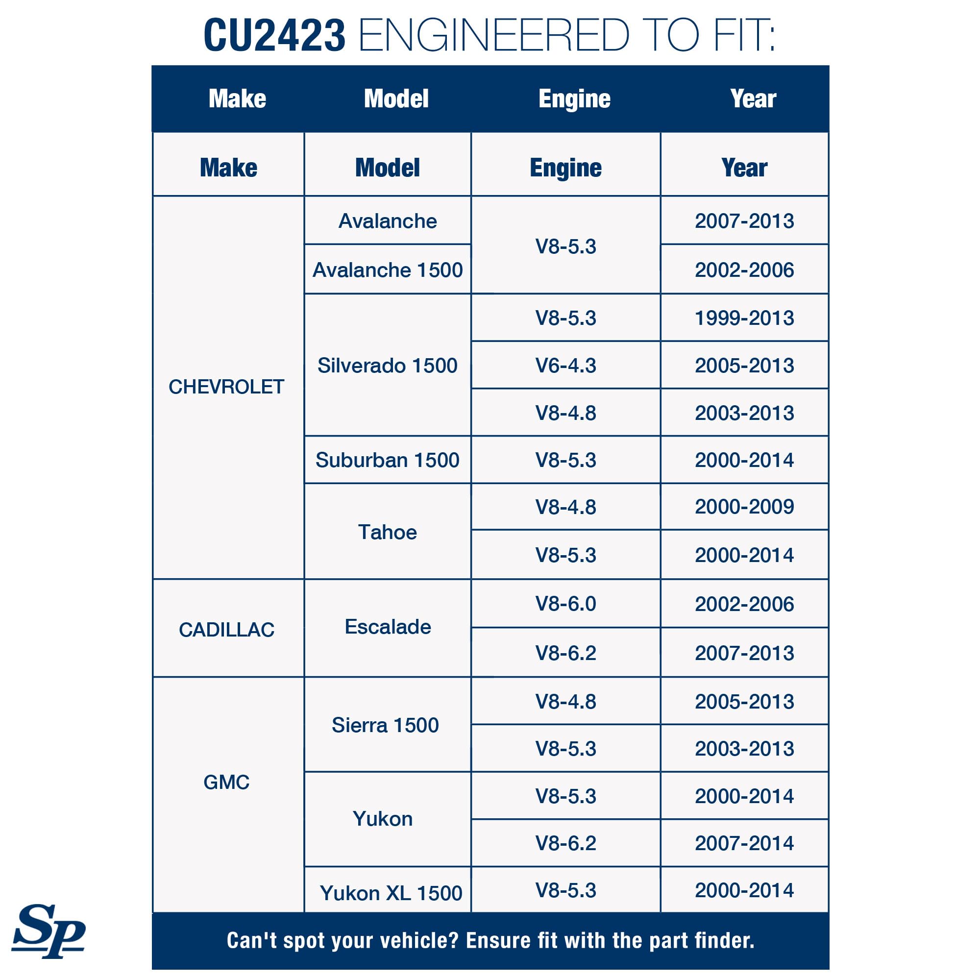 Spectra Premium Cu2423 Radiator With Toc, Without Eoc - 34-1/16'' Core Compatible With Chevrolet Silverado, Gmc And Cadillac