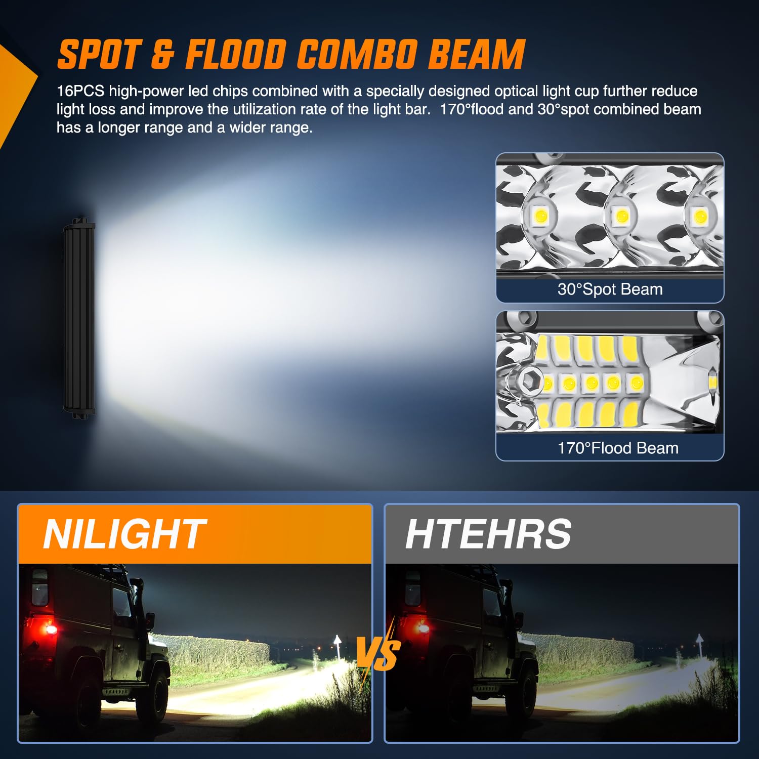 Nilight Slim Led Light Bar 2Pcs 7 Inch 16Led Single Row Spot Flood Combo Fog Driving Work Lighting Roof Bumper Lamp Offroad For