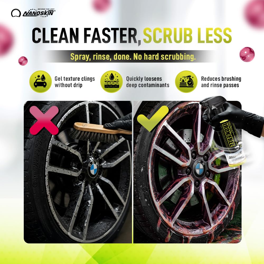 Nanoskin Iron Free Paint, Wheel And Glass Decontamination Fall Out Remover 5 Gallons - Removes Iron Particles In Car Paint, Moto