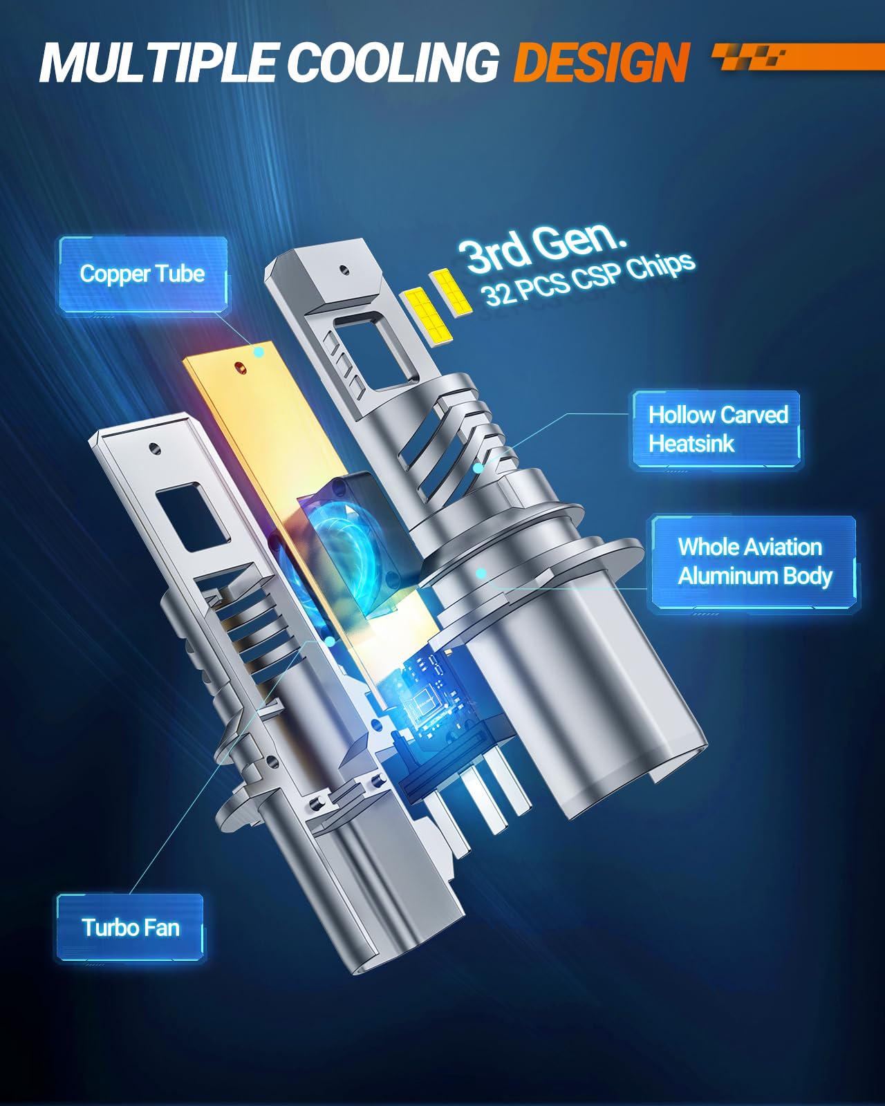 Sealight 9007 Bulbs, 30000Lm 8X Brightness 9007 Fog Lights, 6500K Cool White Bulbs With 15000Rpm Fan, Plug And Play, Ip68 Waterp