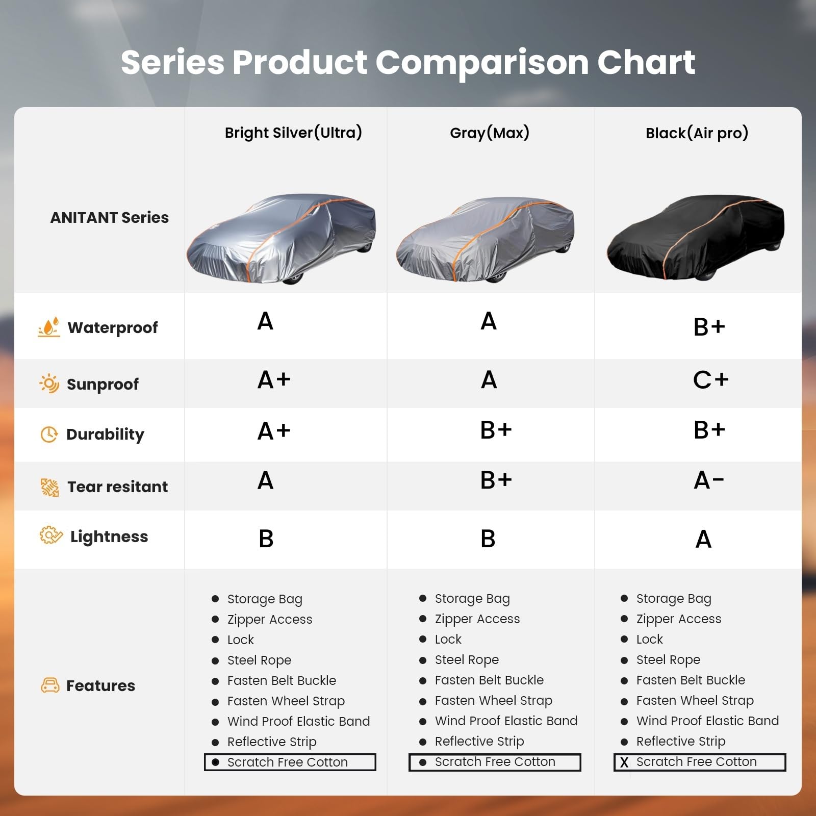 Anitant Large Car Cover,Snow Winter Car Cover,Outdoor Car Cover,Car Covers For Automobiles All Weather Waterproof,Full Exterior
