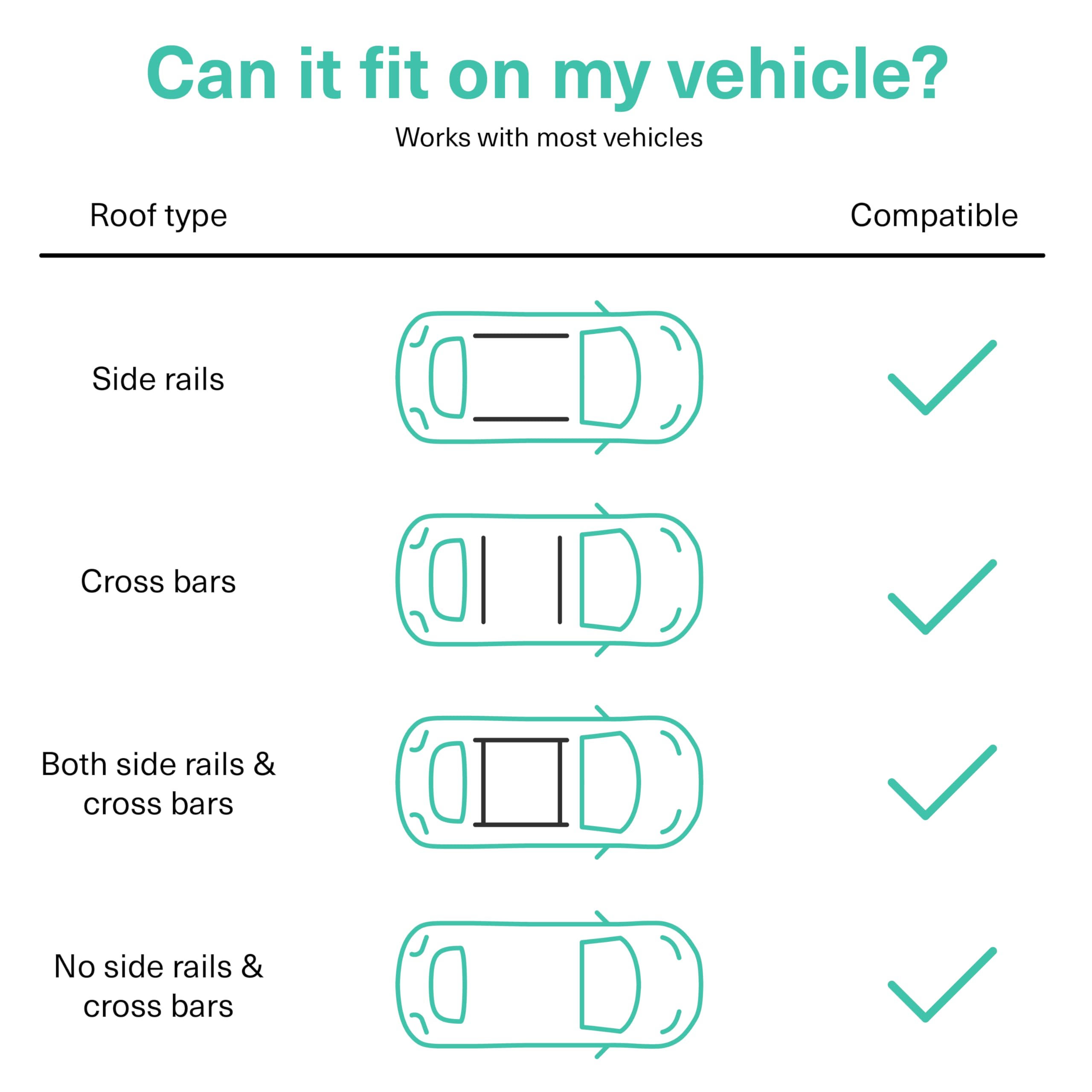 Bramble Strong Car Roof Bag Rooftop Cargo Carrier 20 Cubic Feet, 100% Waterproof & Tear Resistant Car Roof Cargo Carrier, Fit Fo