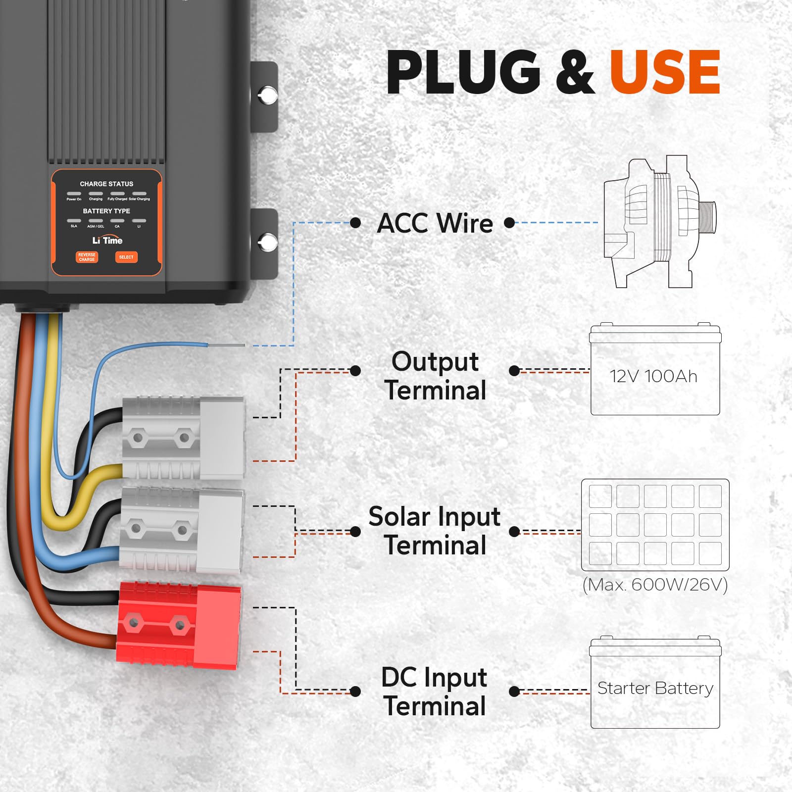 LiTime 12V 40A DC-DC Dual Input Battery Charger with MPPT fit for 12V LiFePO4, Lead-Acid, SLA, Gel, AGM, Calcium Battery, Charge