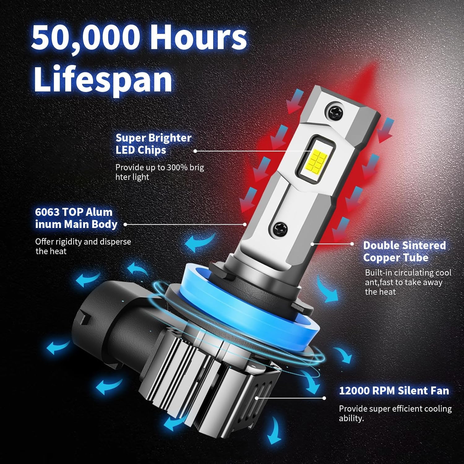 Rcj H11 Bulbs, H8 H9 H16 Lights 60W 16000Lm Fog Light Bulbs, 6000K Cool White, With 12000 Rpm Cooling Fan, Plug And Play, Pack Of 2