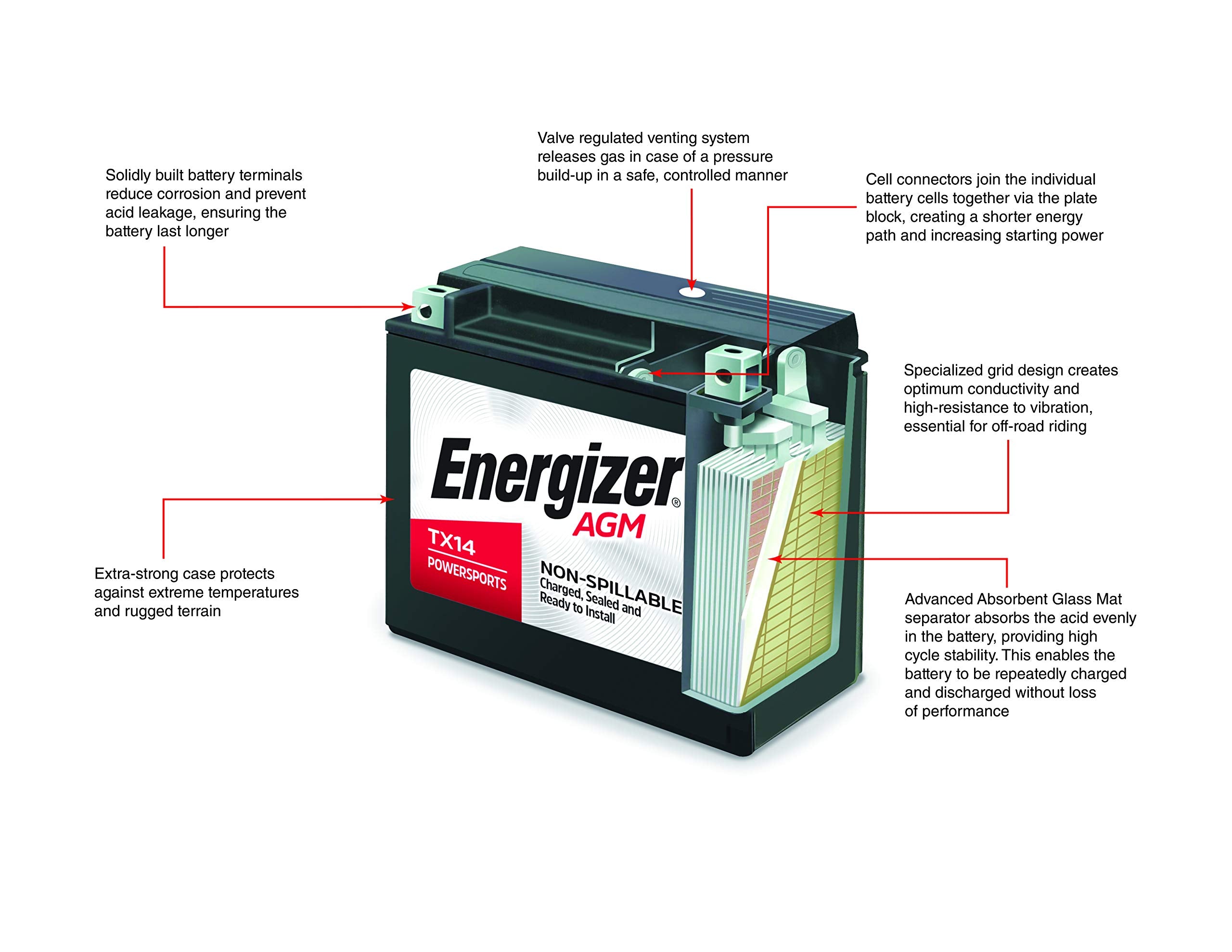 Energizer T14B Agm Motorcycle 12V Battery, 210 Cold Cranking Amps And 12 Ahr. Replaces: Yt14B-4 And Others