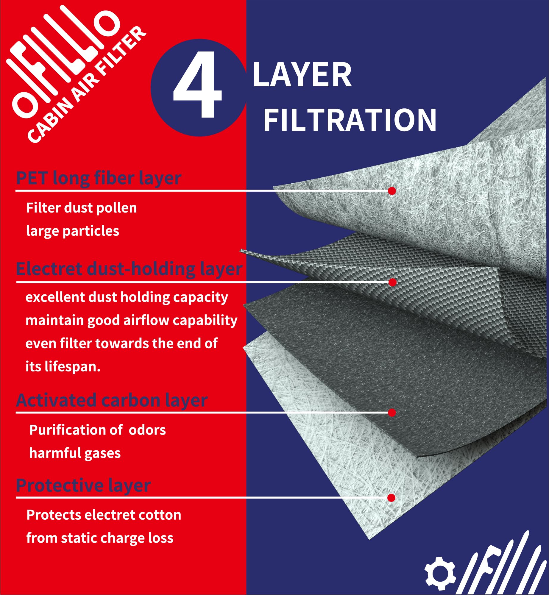 Oifillio Cabin Air Filter For 2019+ Bmw X5 X7 X6, Bmw 530I 540I 530E (2017-2023), Bmw 740I 750I 750Li Xdrive (2016-2022), Bmw M5