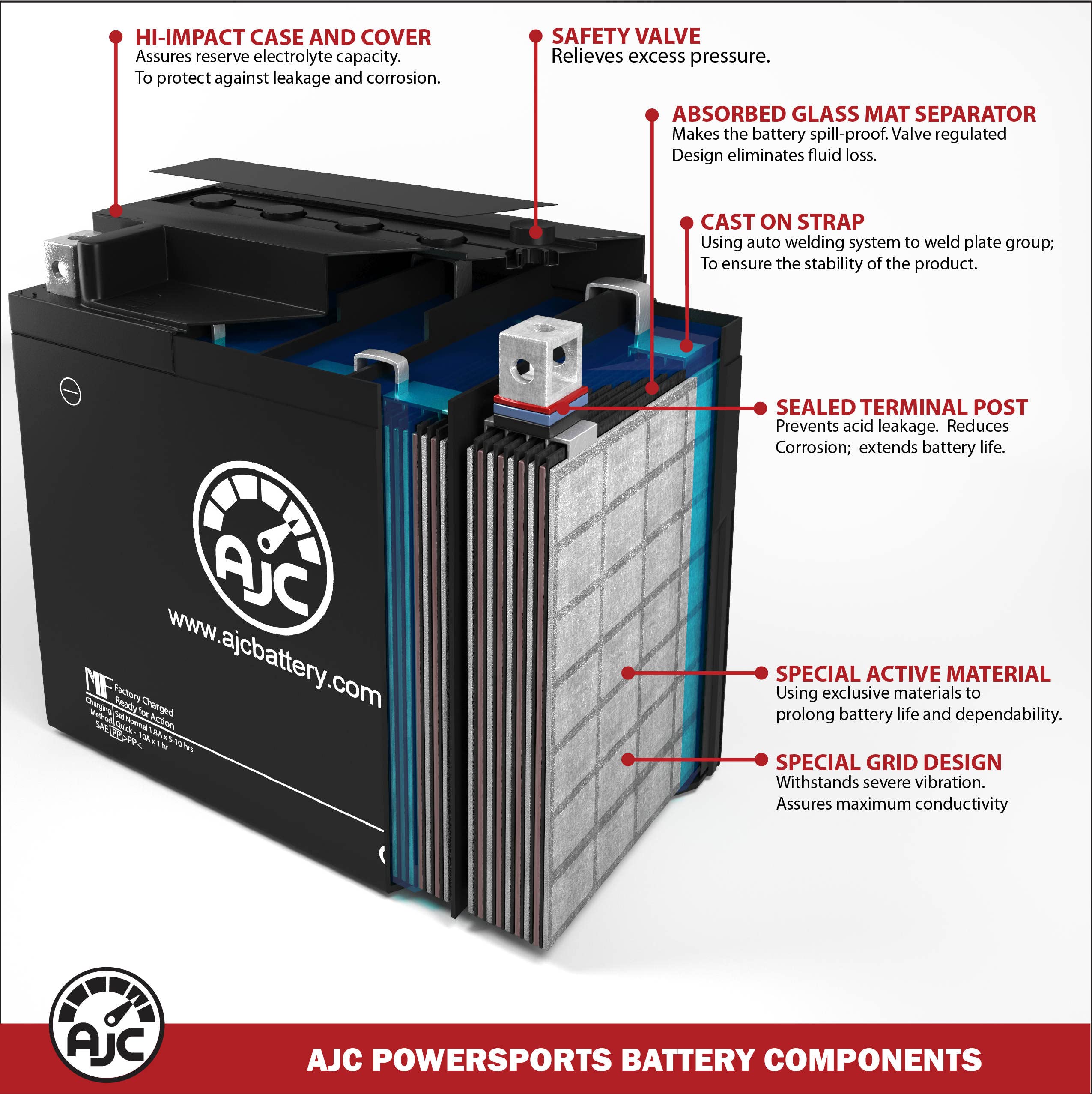 Ajc Battery Compatible With Power Max Cb14A-A2 Powersports Battery