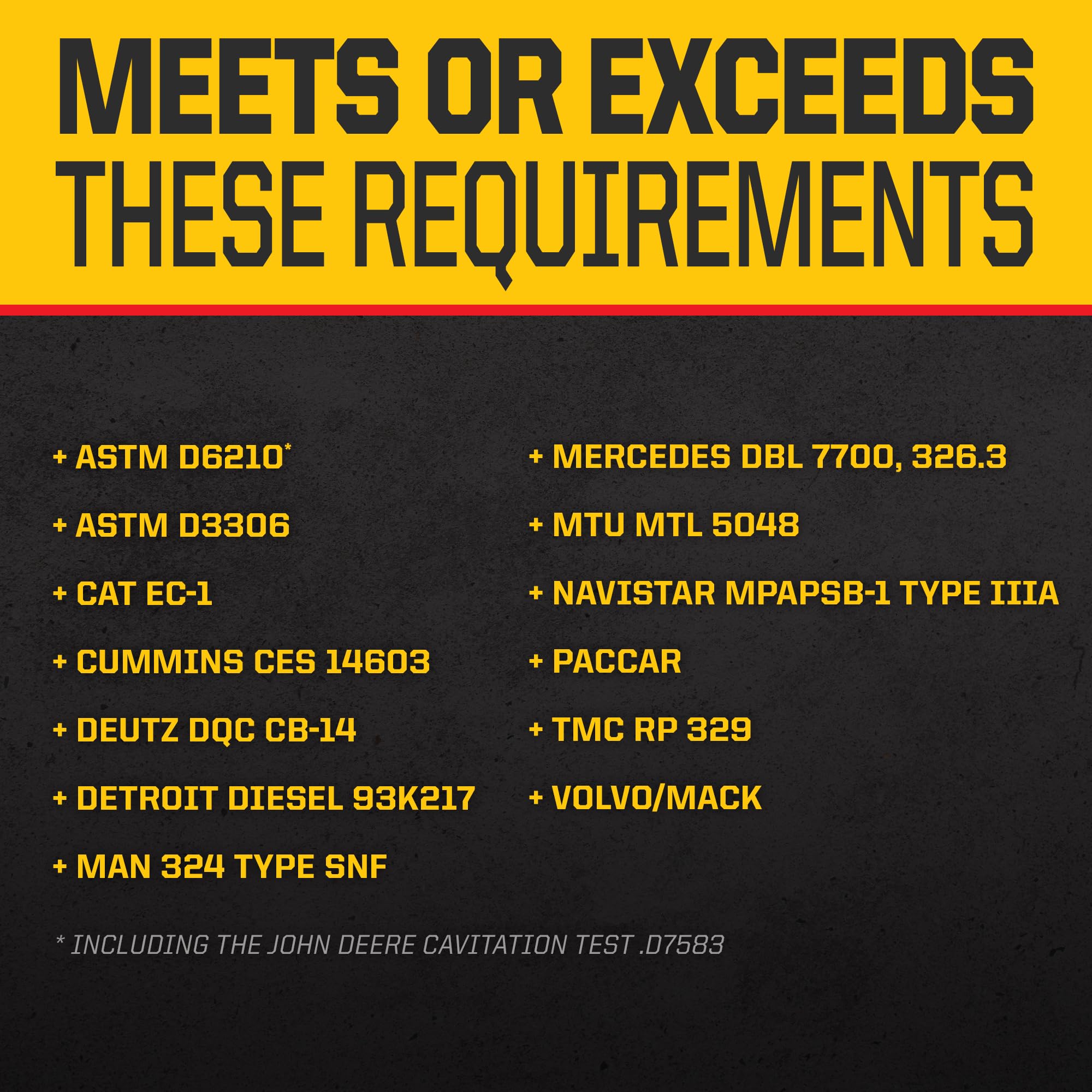 Peak Final Charge Global Extended Life Concentrate Antifreeze/Coolant For All Heavy Duty Engine Cooling Systems, 1 Gal.