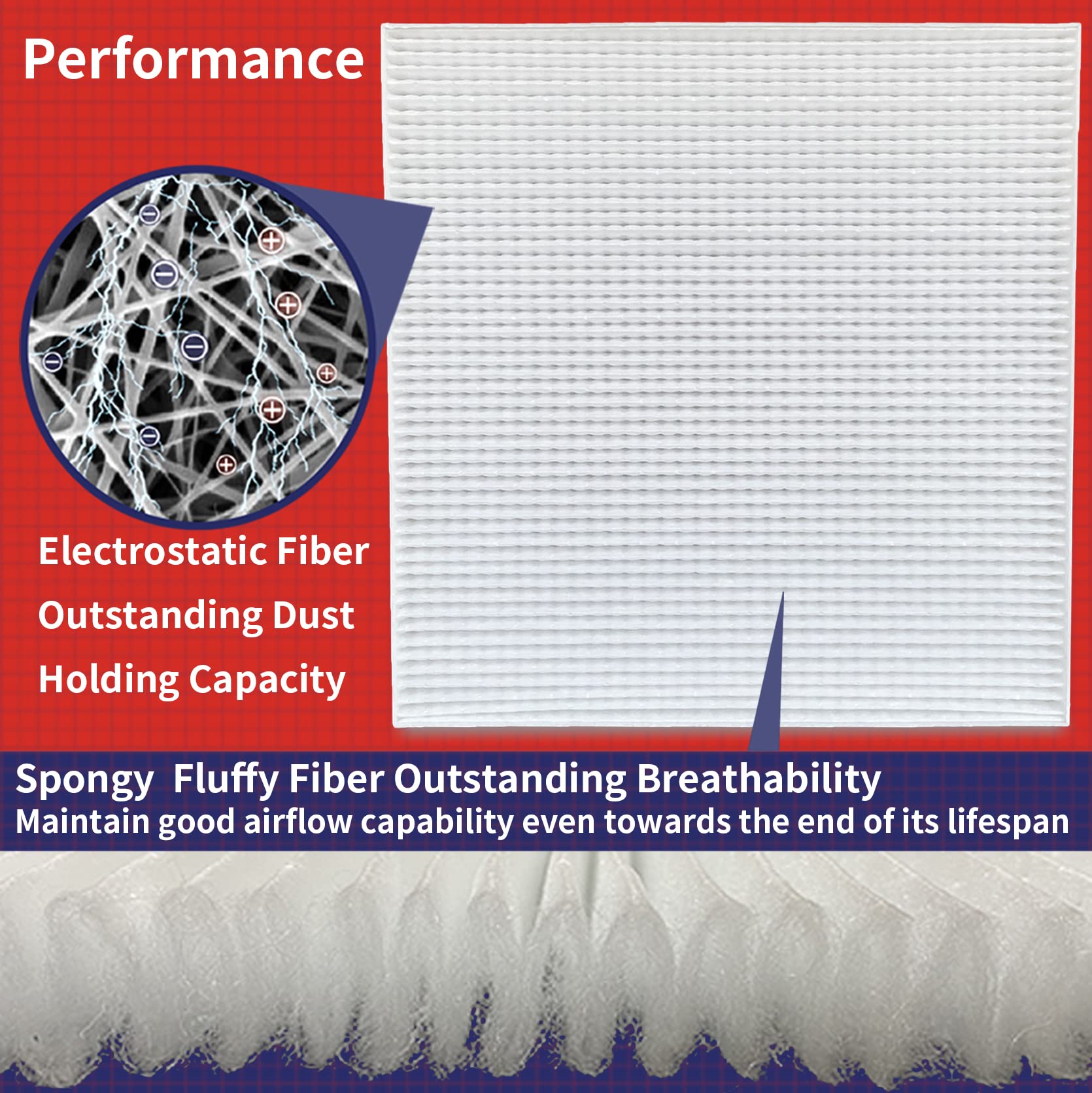Oifillio Cabin Air Filter For Freightliner M2 106 112, 108Sd 122Sd 114Sd Select Models, Replace Abp N10G 36000006, Af26427, Pa53