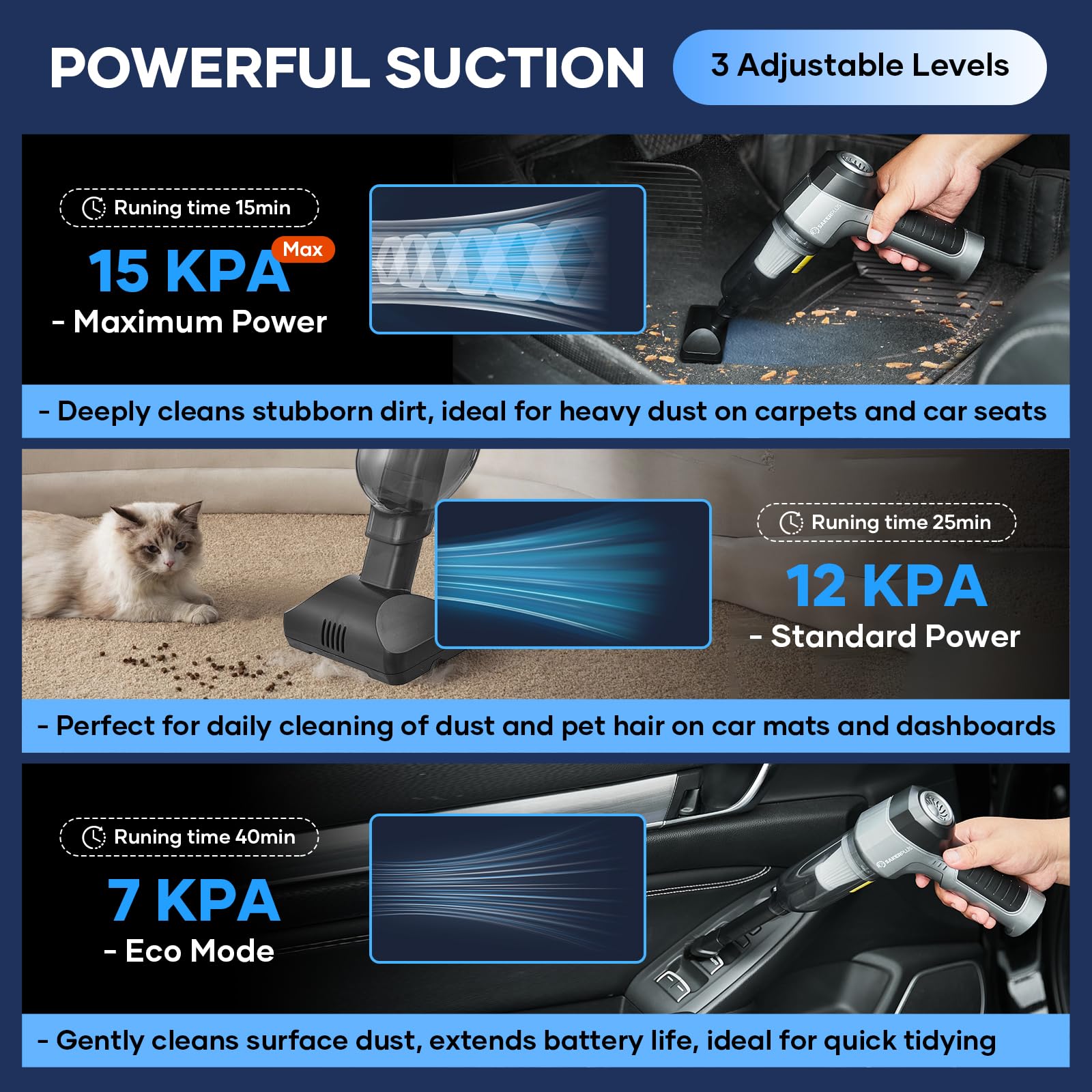 Sakerplus Mini Vacuum Cleaner, 3 In 1 Car Vacuum Cleaner High Power, 15000Pa Powerful Suction, Air Duster, 7500Mah, Dual Filter,