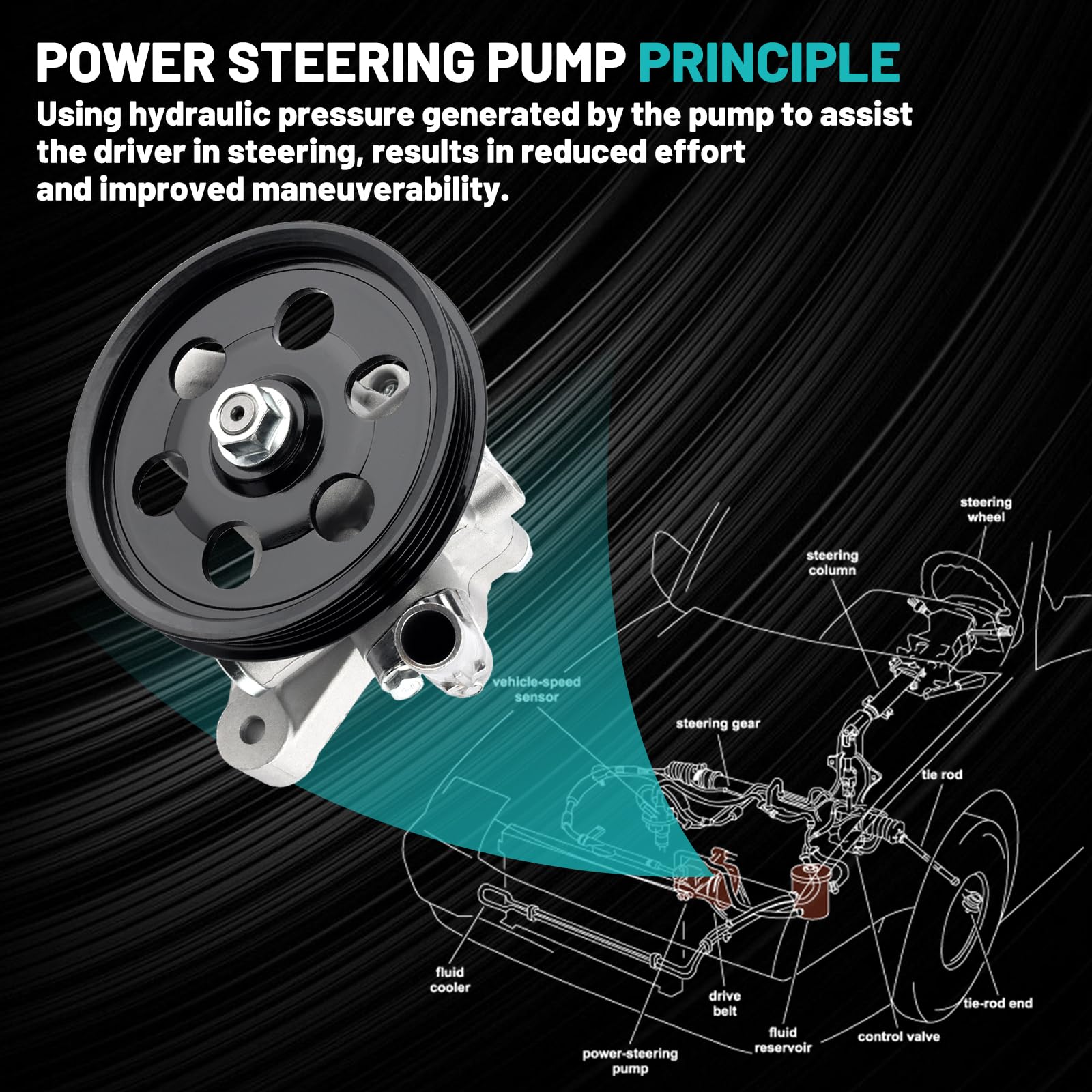 Farrme 21-5290 Power Steering Pump With Pulley Fit For Acura Tl 1999-2003, For Acura Cl/Mdx/For Honda Pilot 2001-2003 Automotive