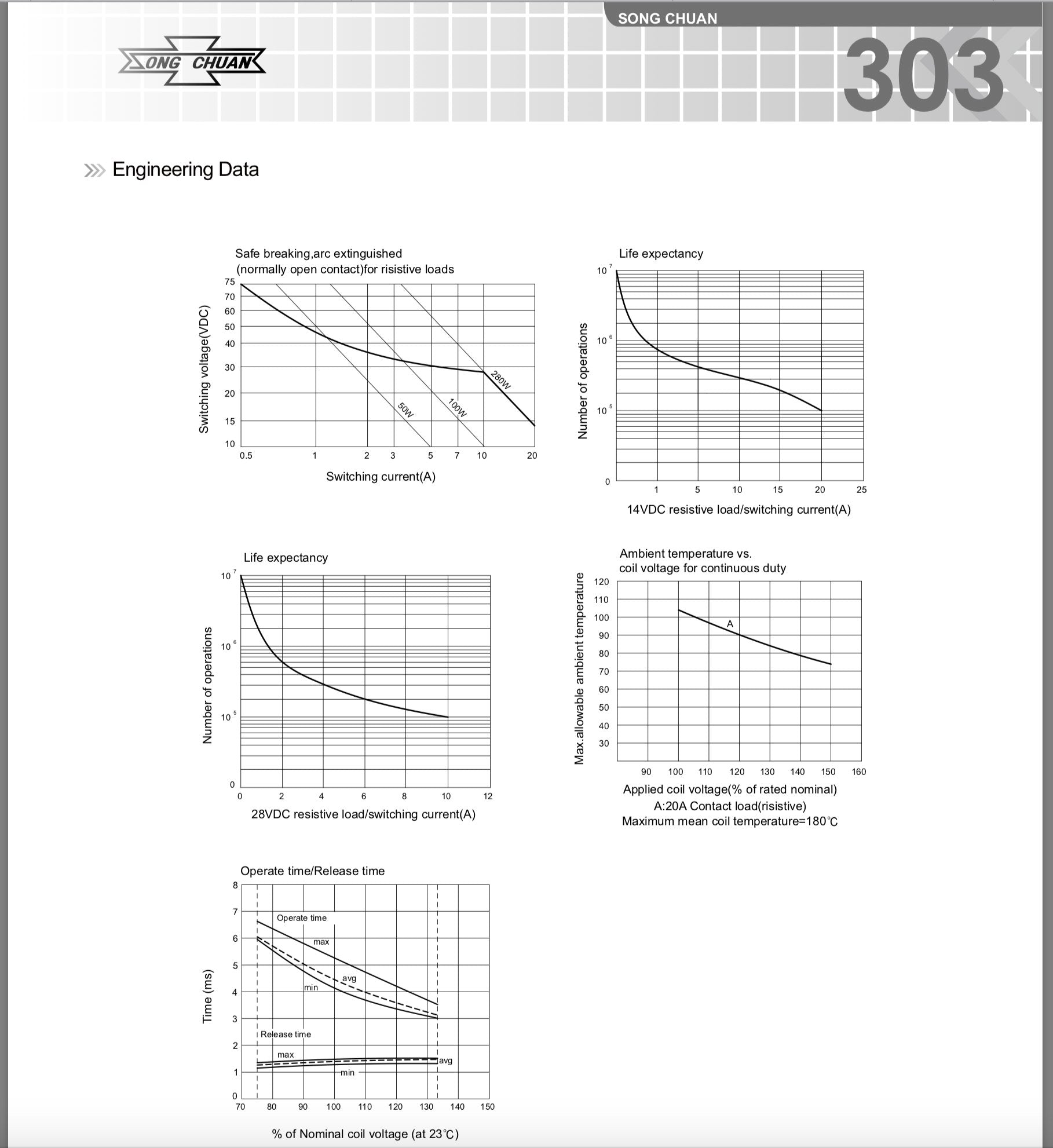 Polaris Rzr Slingshot Ranger Sportsman 4011283 4016819, Relay, Sealed Washable, Weatherproof Version (Pack Fo 2)