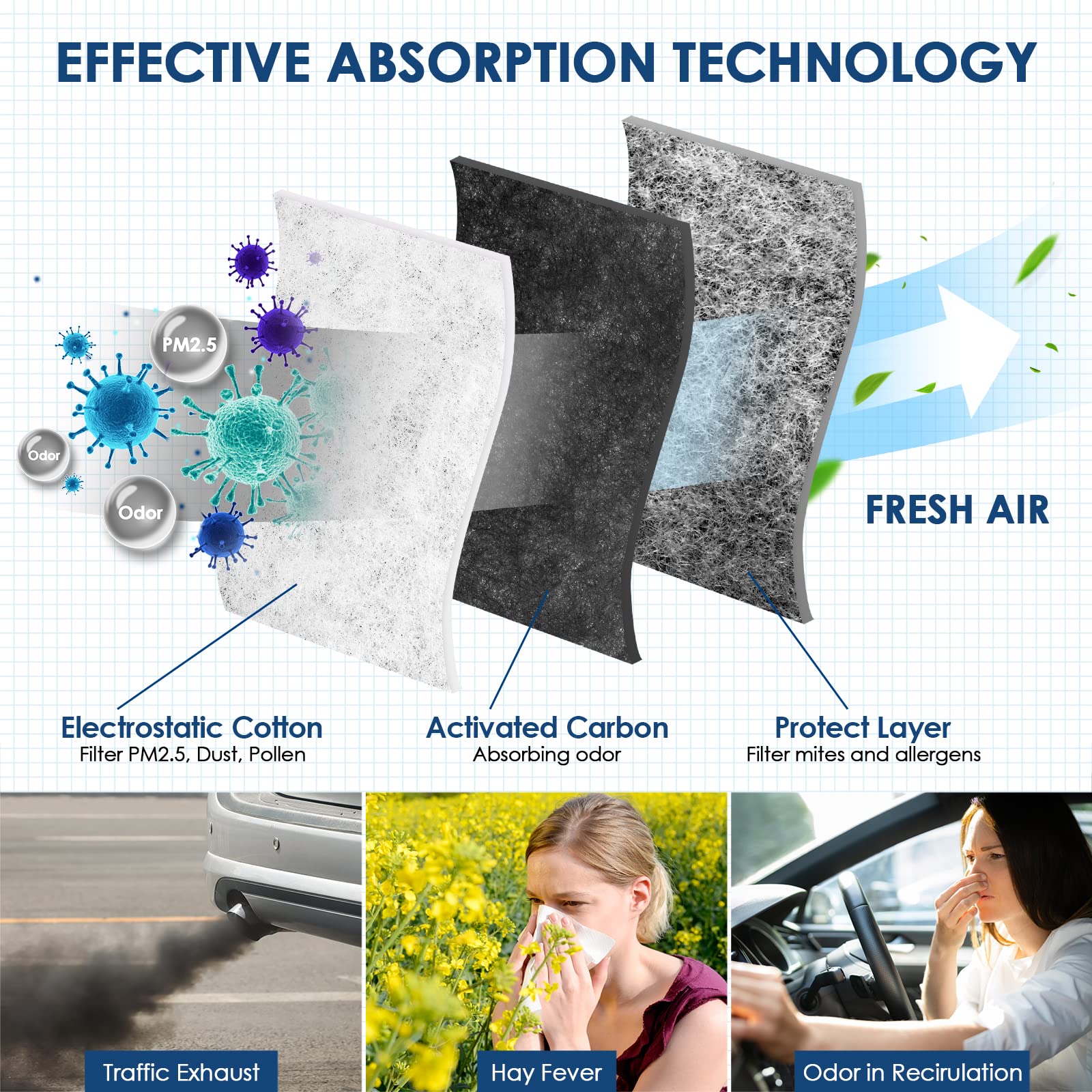 KURIMUP Cabin Air Filter,Replacement for CP182(CF11182),Premium Cabin filter with Activated Carbon, Fit for Honda Civic/Clarity/