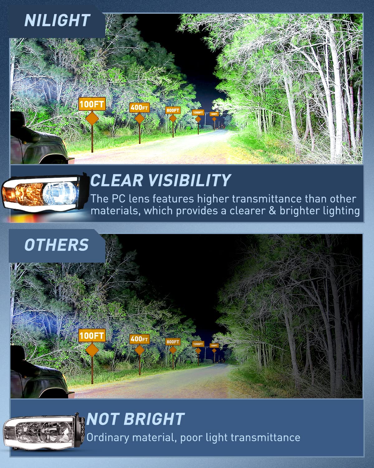 Nilight Headlights Assembly Led Drl For 2002-2005 Dodge Ram 1500/2003 2004 2005 Dodge Ram 2500 3500 Headlamp, Smoke Housing Clea