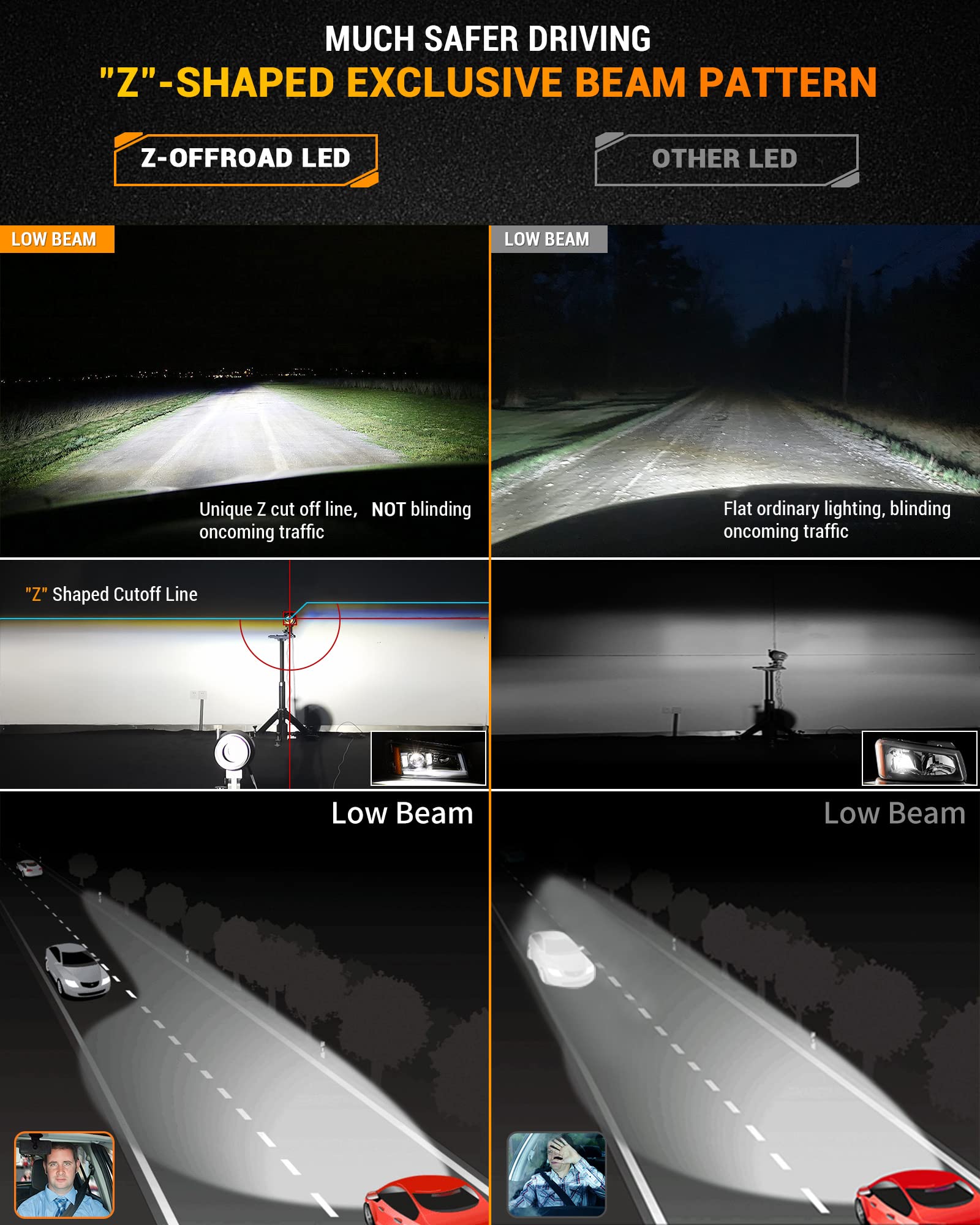 Z-Offroad Led Headlights Assembly Dot Approved With Drl Turn Signal Hi/Low Sealed Beam Side Marker Compatible With 2003-2006 Che