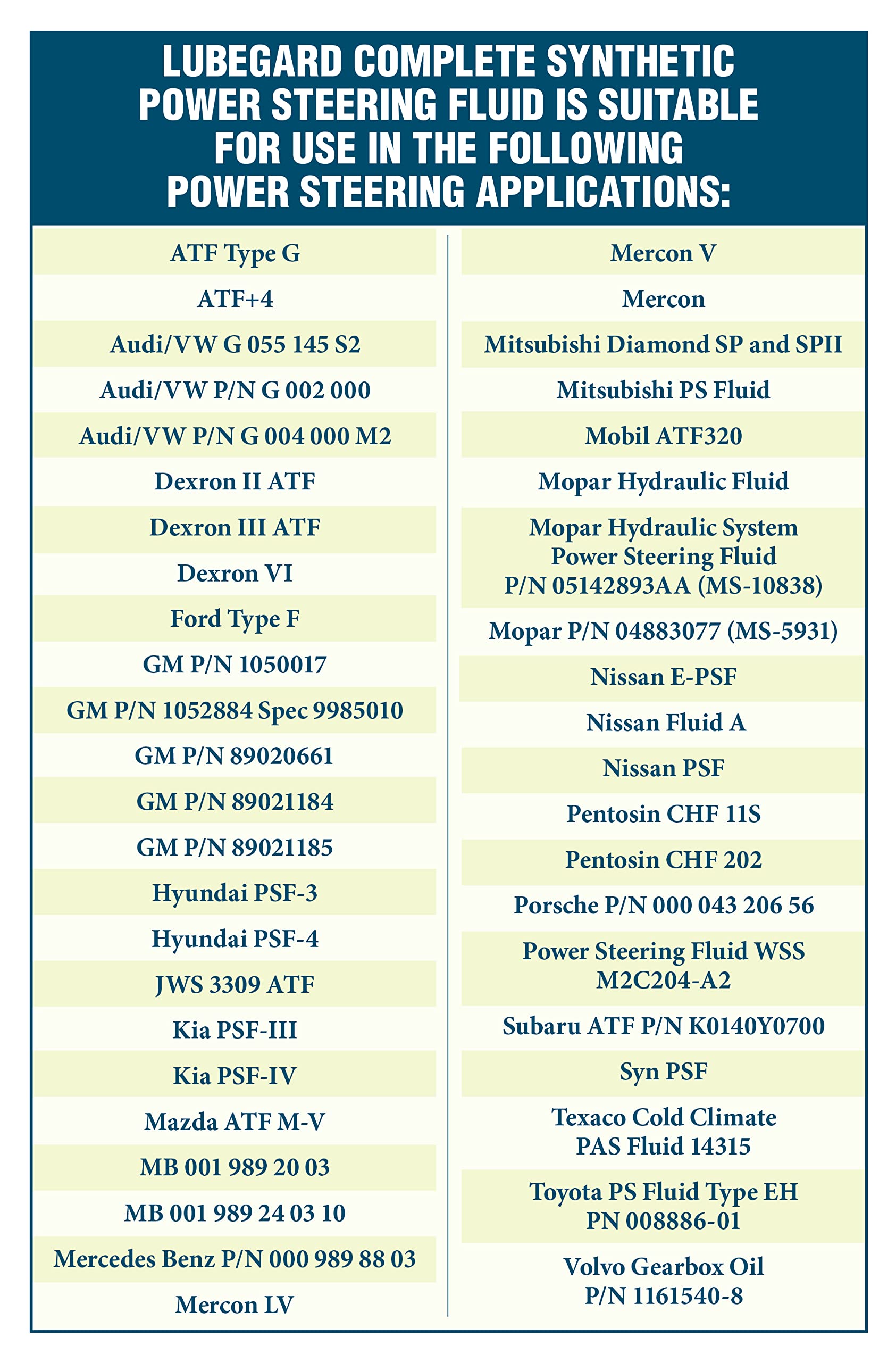 Lubegard 23205 Complete Synthetic Power Steering Fluid, 5 Gallon