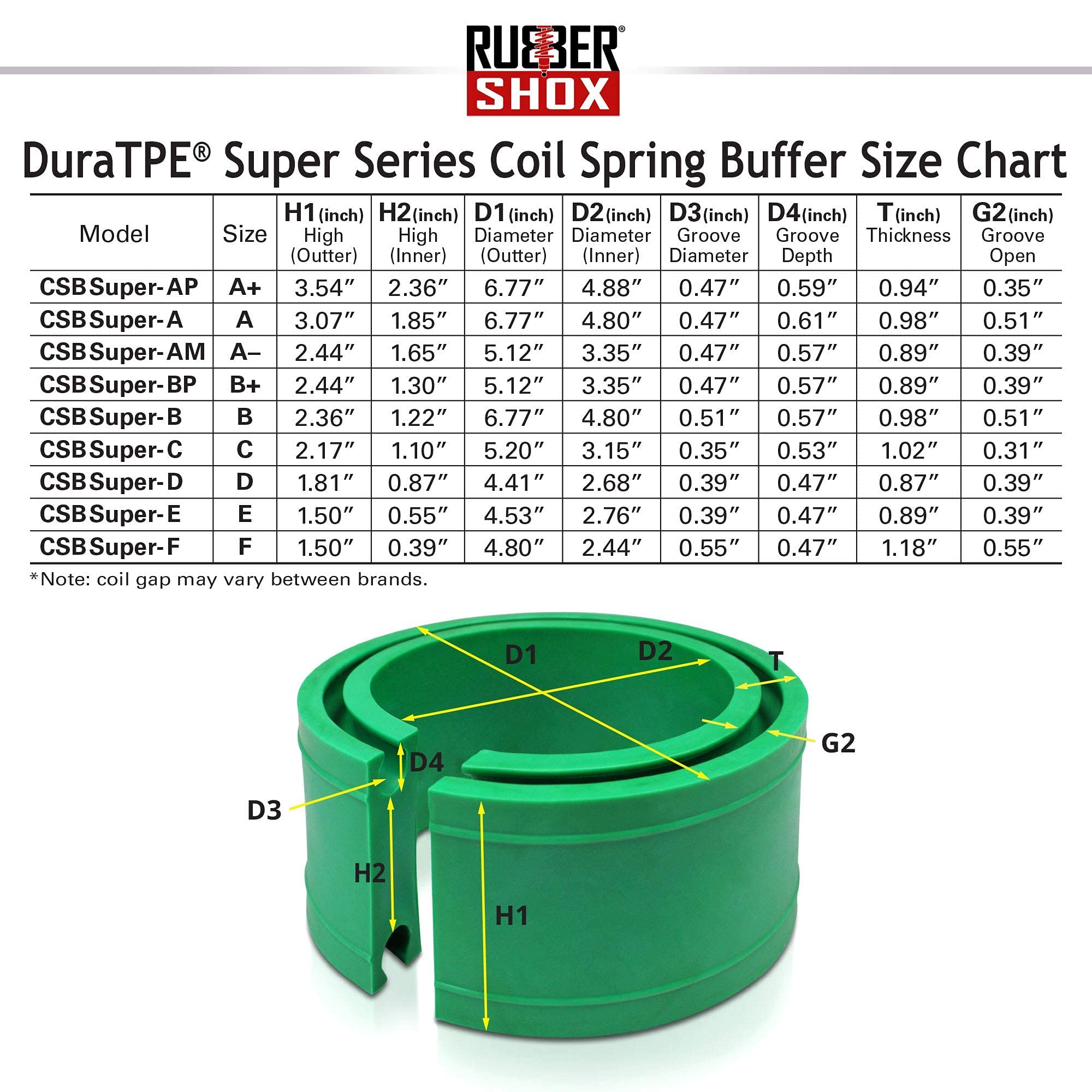 U.S. Rubbershox Duratpe Series Front-Rear Car Coil Spring Buffer Cushion/Automotive Suspension Shock Absorber Retainer Performance Booster Kit Universal Type A-F Vehicle Auto Parts (Csb Super, E)