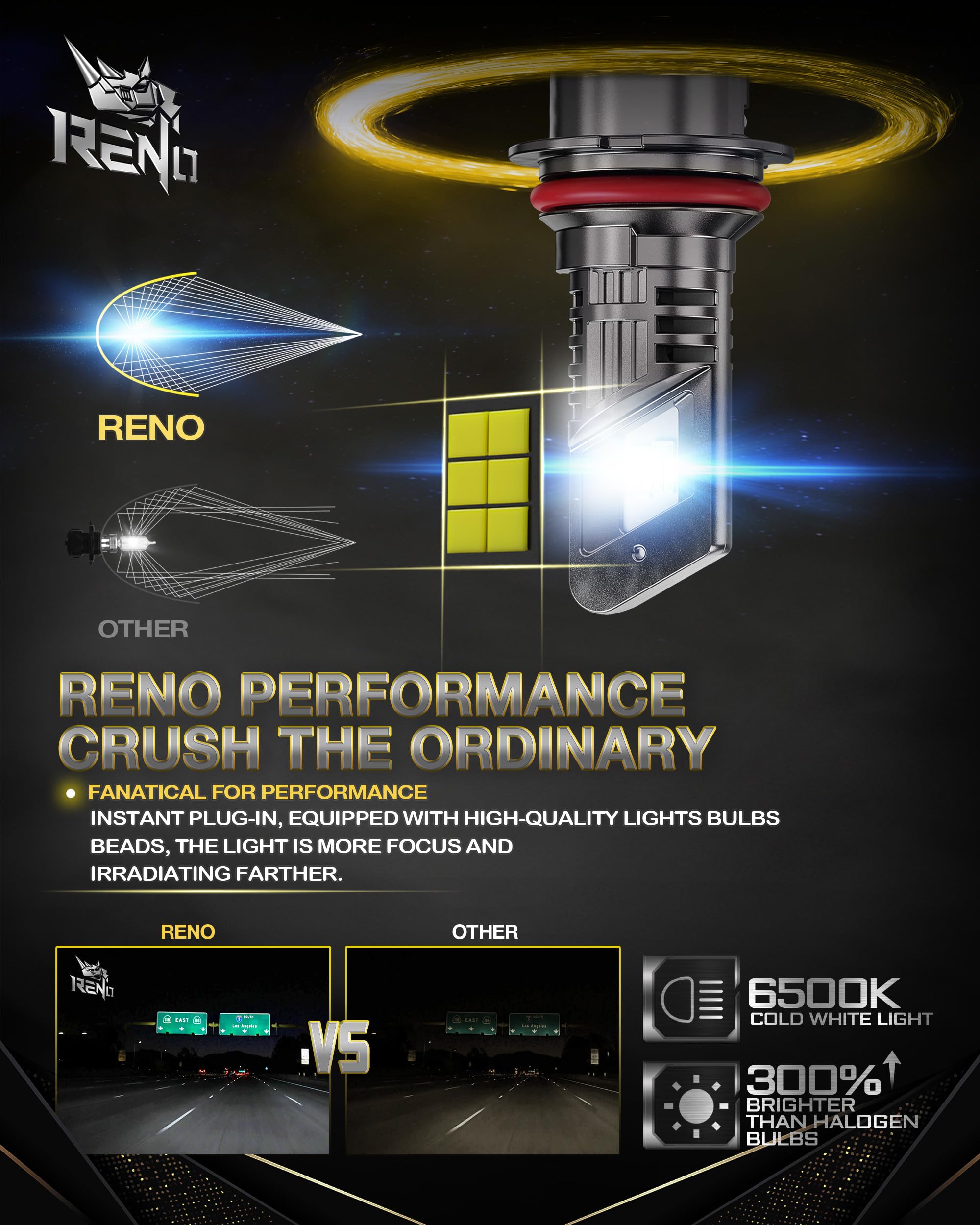 Reno 9007 Bulb,9007 Fog Light Bulbs 6000K White Lights Cool Fan Fanless In Line Car Fog Bulb Plug-N-Play, Pack Of 2