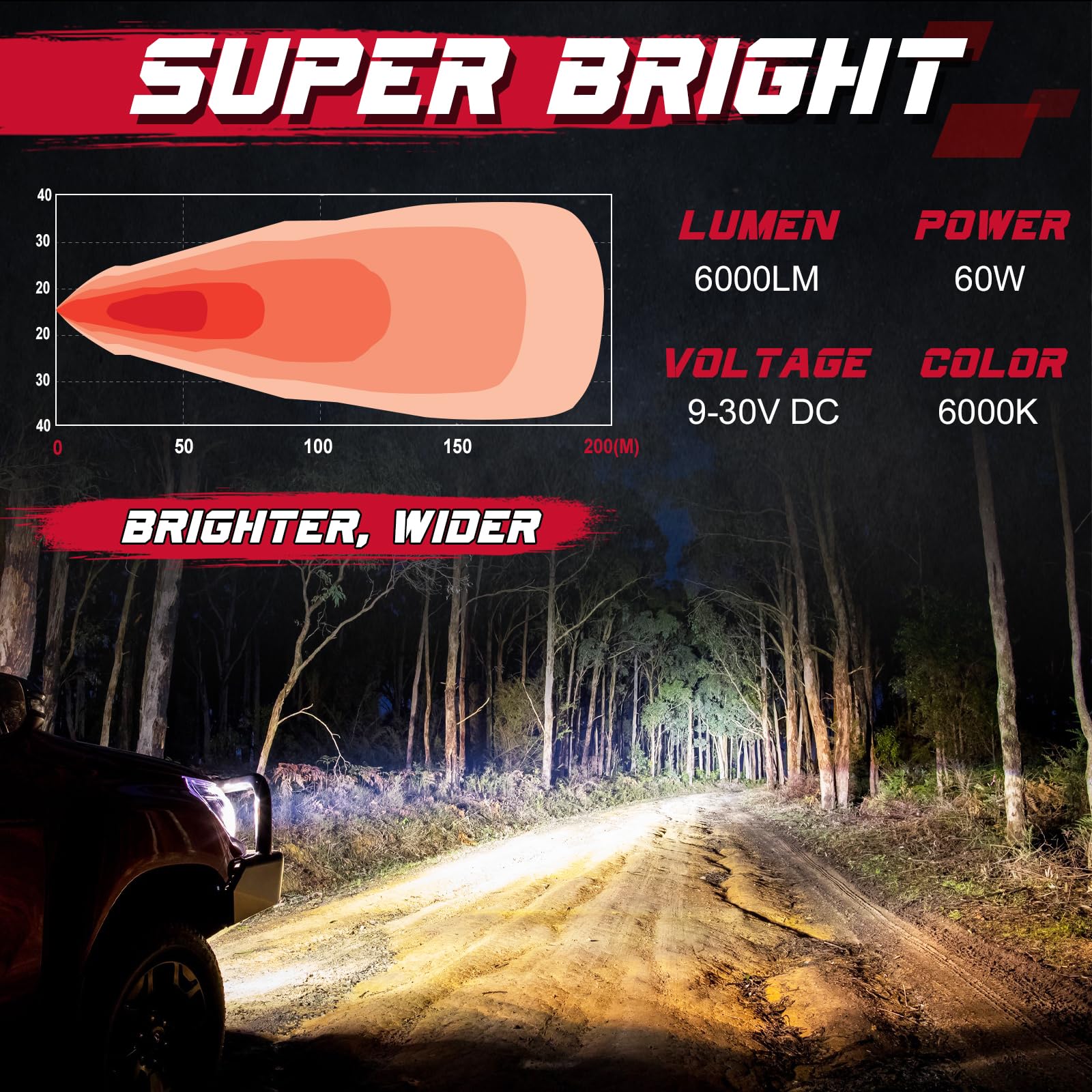 Offroadtown Rgbw Flush Mount Led Lights, 5Inch 60W Rgbw Led Driving Work Flush Fog Off Road Lights For Truck Pickup Utv Atv Suv