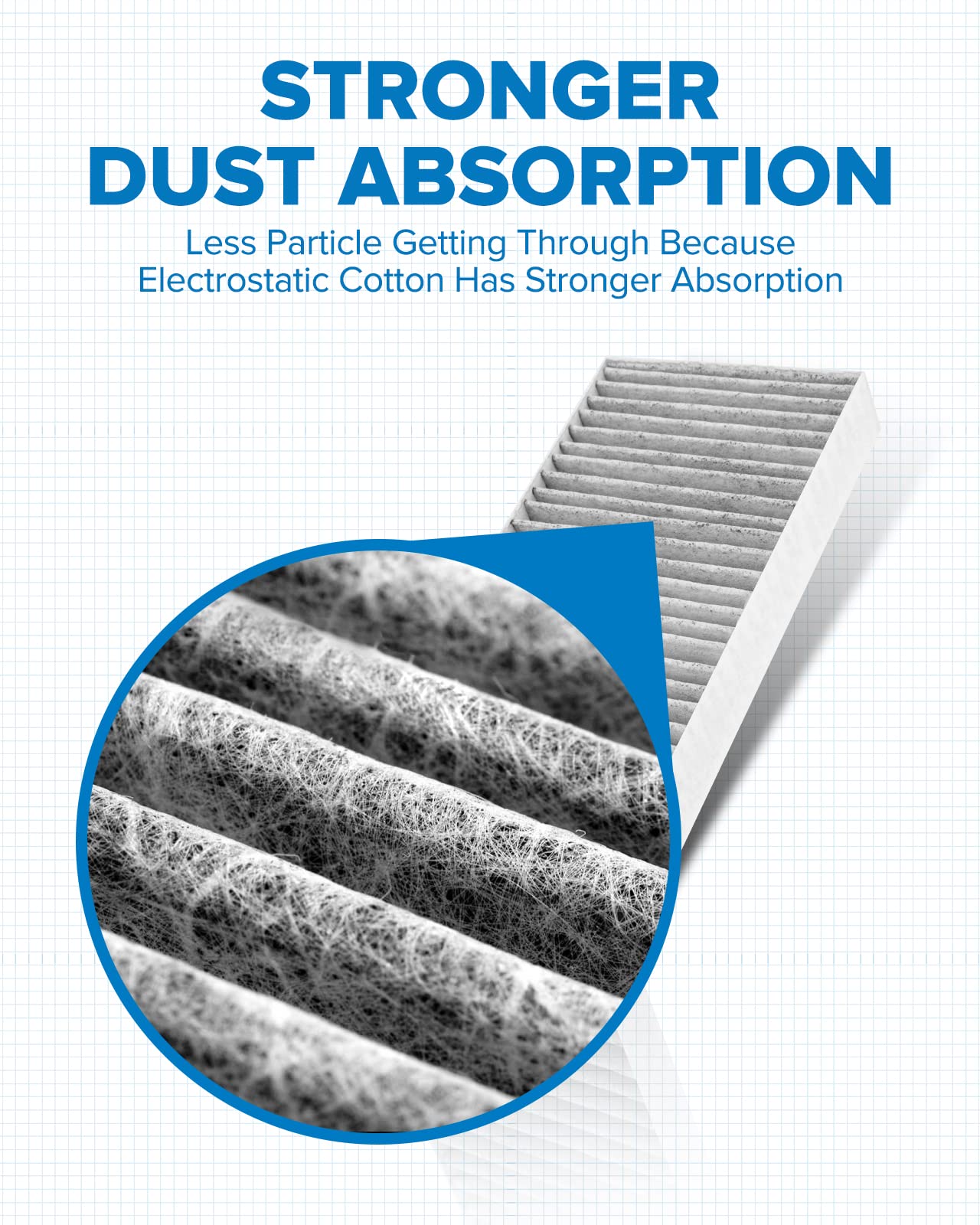 Philtop Acf036 (Cf10135) Premium Cabin Air Filter, Replacement For El (1997-2000, 2002-2005), Rsx (2002-2006), Civic (2001-2005)