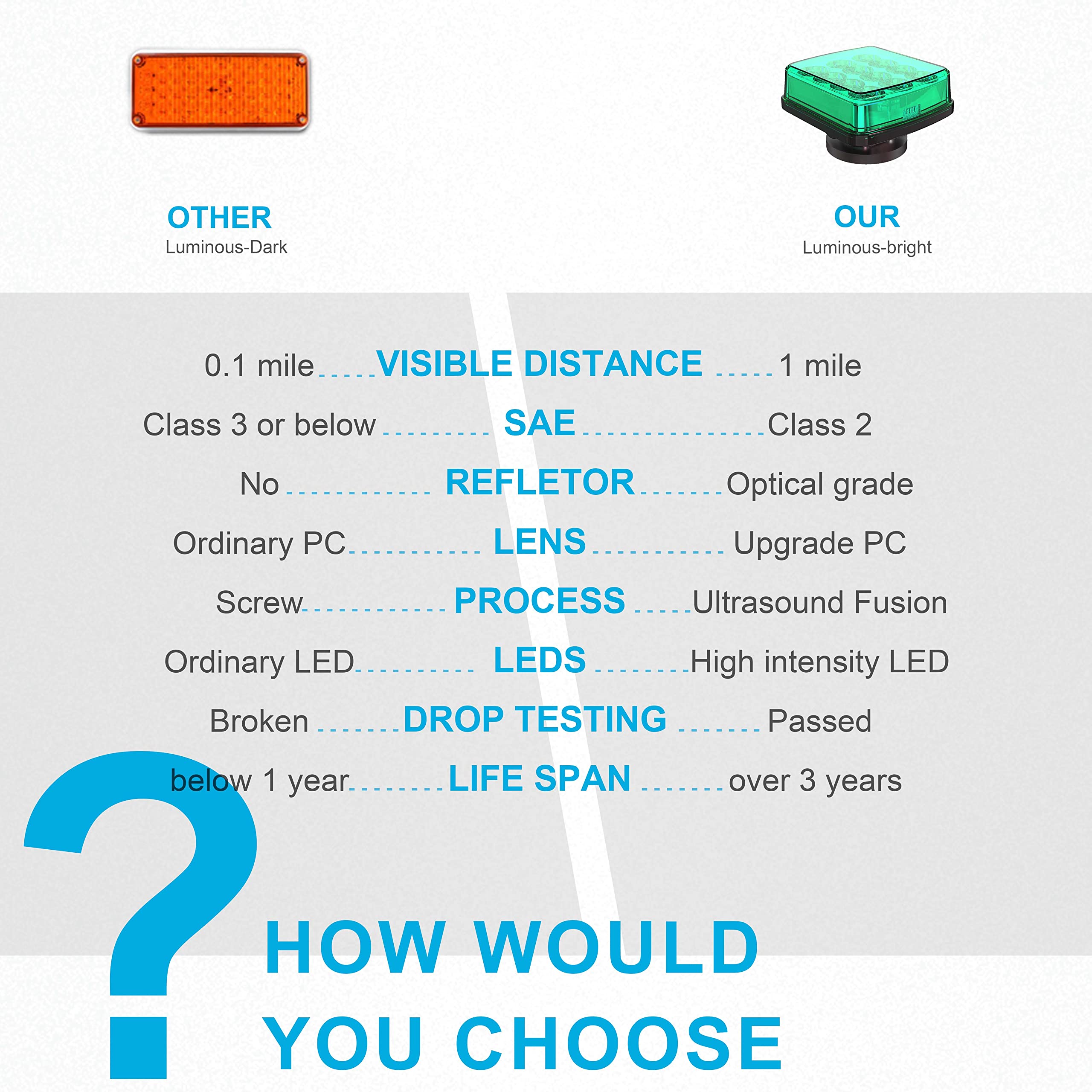 Agrieyes 2Pcs Wireless Emergency Strobe Lights For Trucks,Vehicles, Rechargeable Led Beacon Lights With Super Magnetic, 12-24V, Plow Flashing Hazard Warning Light For Tractor,Automotive, Boat (Green)