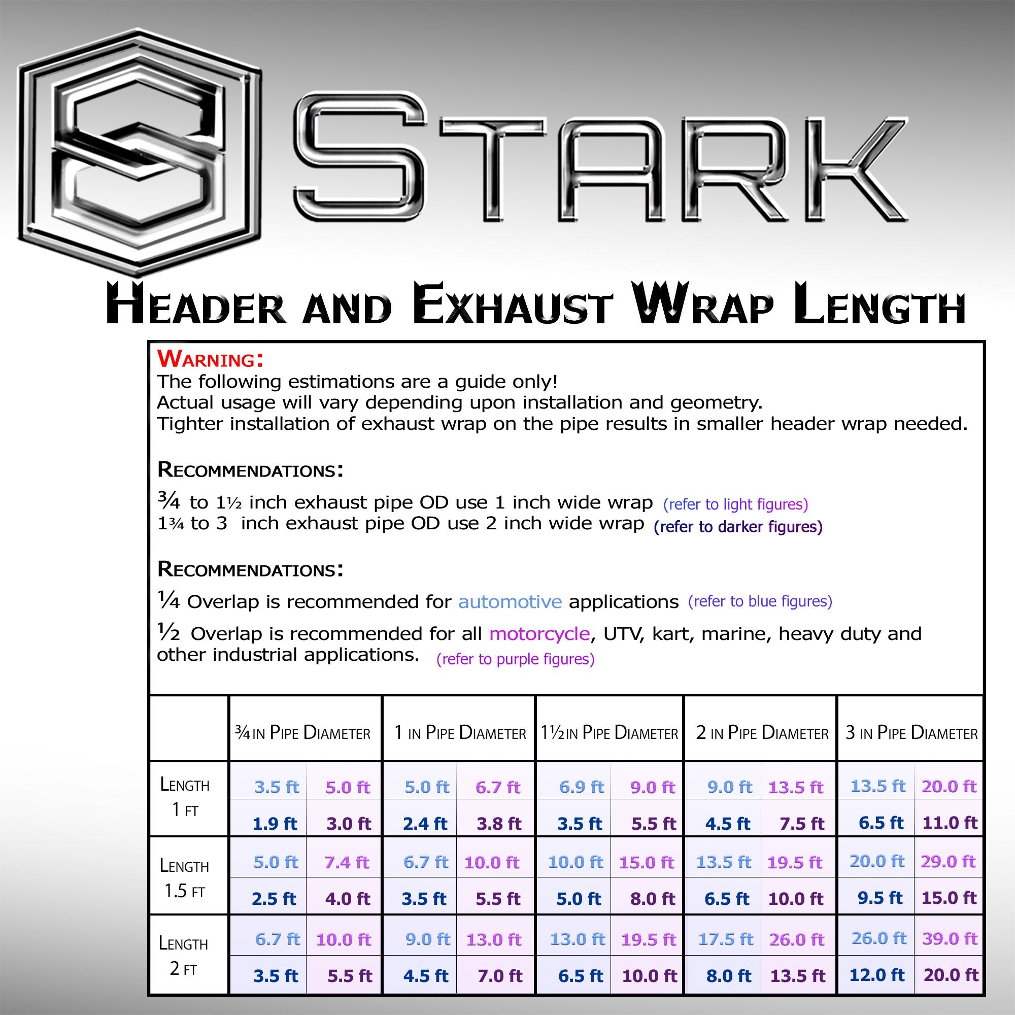 Stark Thermal Wrap 2' Wide X 50' Long - Fiberglass Heat Shield Exhaust Manifold/Header Wrap - Purple