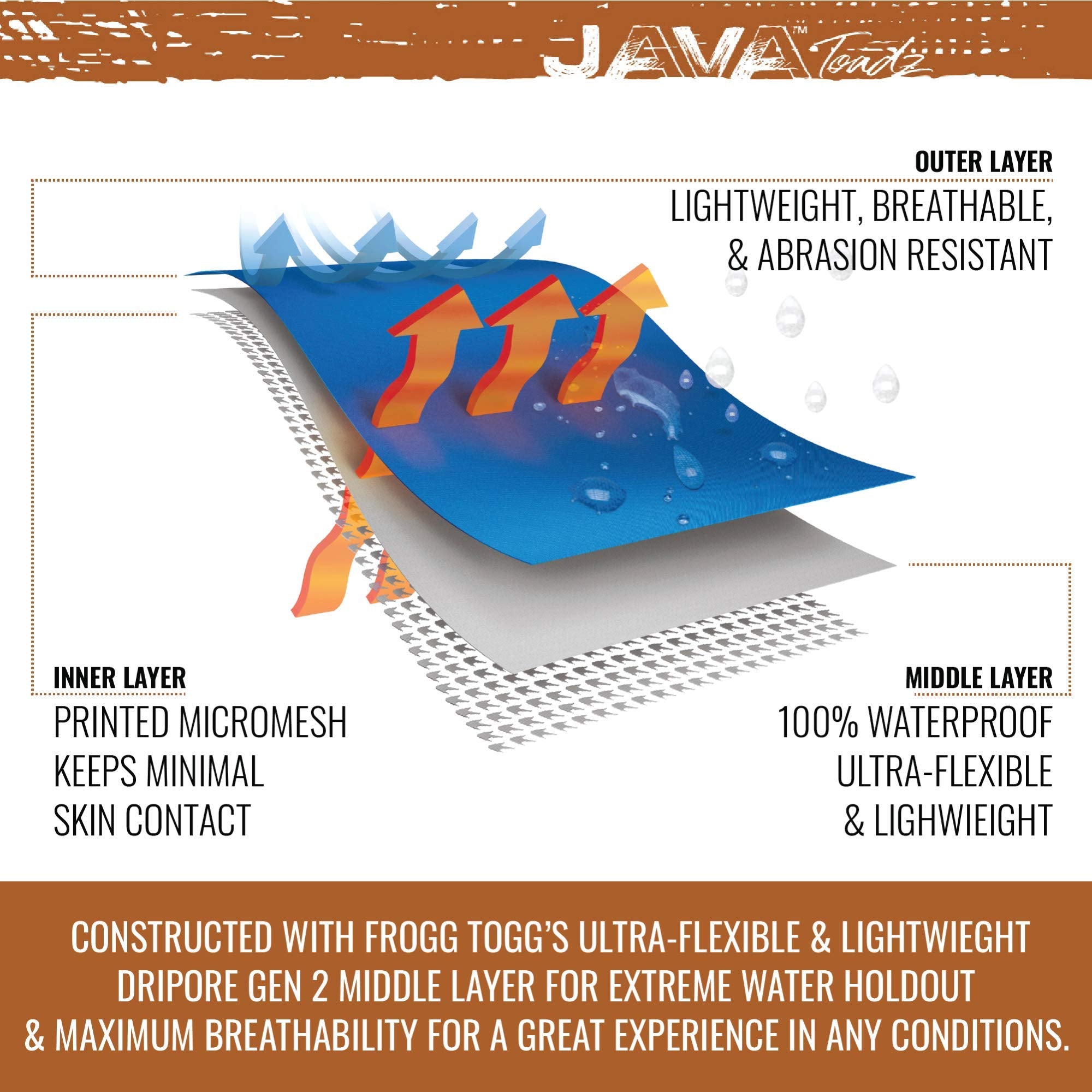 Frogg Toggs Jt93160-54Xl Java Toadz Camo 2.5 Bib, Realtree Xtra, X-Large