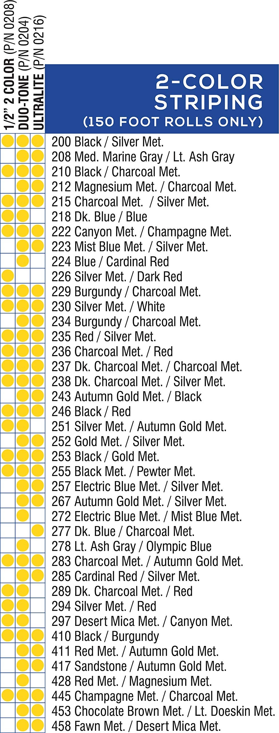 Universal Ultra-Lite 0216246 - Auto Customizing 2-Color Dual Pinstripe - 3/16&quot; x 150' (1/16” Stripe, 1/16&quot; Gap, Then 1/16” Stripe) - 246-Black/Red