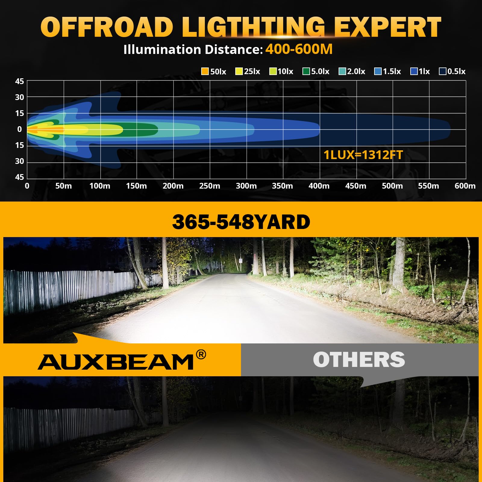 Auxbeam 5In 68W Offroad Driving Lights, 6800Lm Side Shooter Led Light Bar With White Spot Flood Combo Beam, Waterproof Offroad F