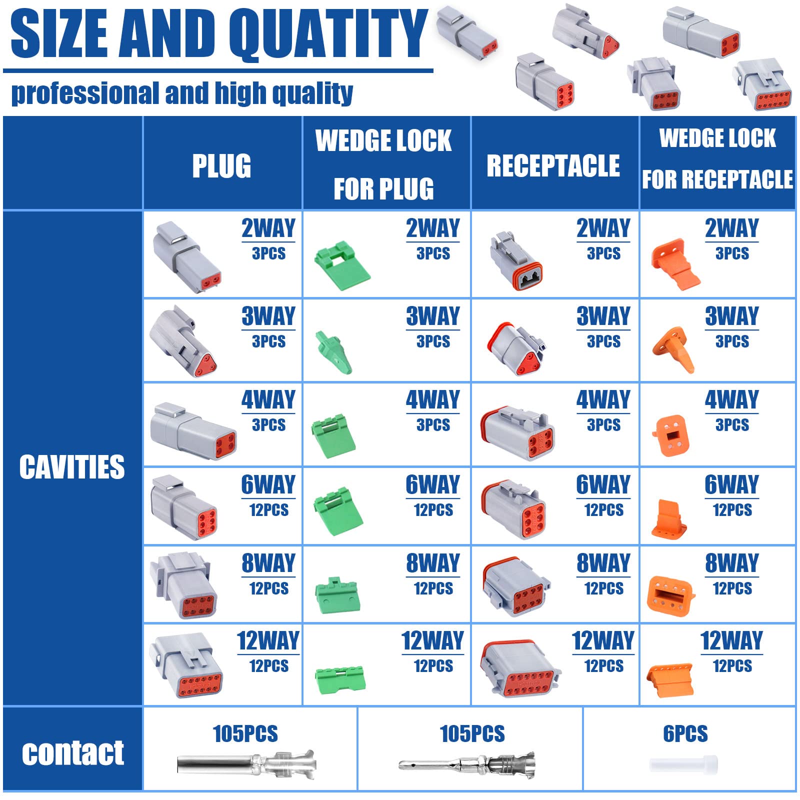 288Pcs 3 Set Deutsch Dt Connector Kit, 2 3 4 6 8 12 Pin Gray Waterproof Electrical Connector With Stamped Contact And Seal Plug For Truck, Boat, Off-Road Vehicles, Agriculture, Motorcycle Wiring