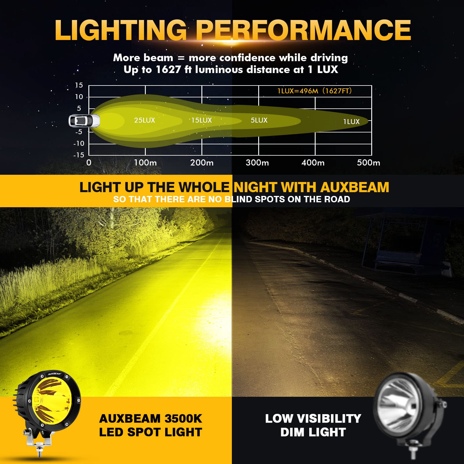 Auxbeam C4 Series 4 Inch 72W Amber Round Led Pods Spot Beam Automotive Offroad Lighting Yellow Fog Spot Light Bar For Trucks Car