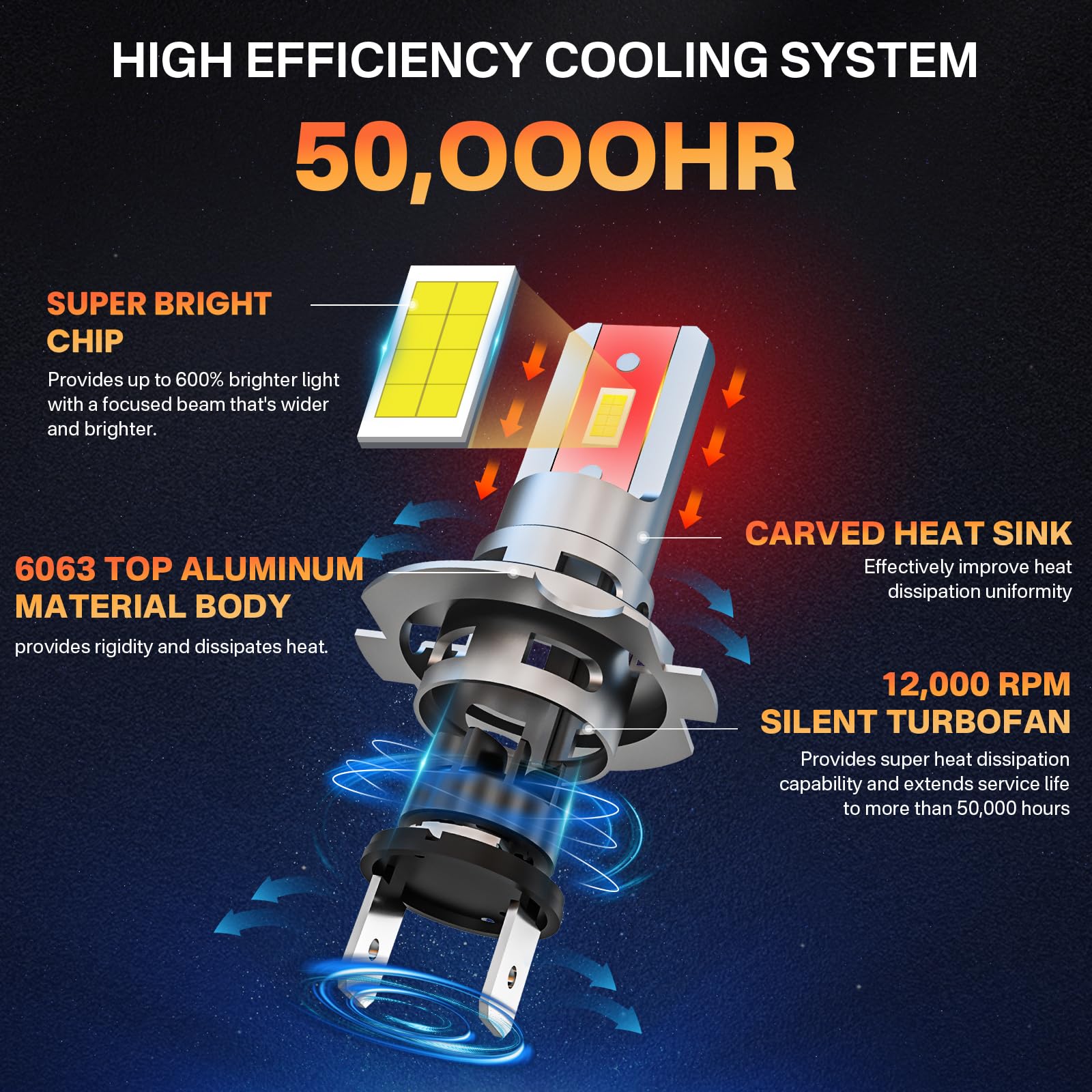 Rcj H4 Bulbs, 9003/Hb2 Fog Bulbs, 6000K Cool White, Plug And Play, Ip67, Pack Of 2